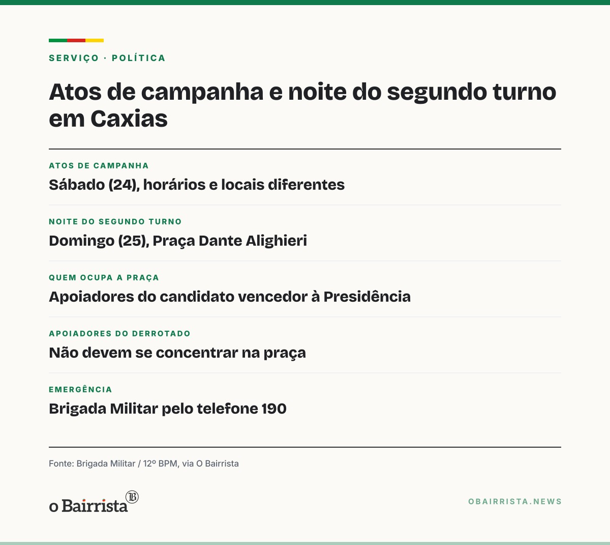 Quadro: Partidos e BM separam atos de sábado e reservam a Praça Dante ao vencedor, em Caxias