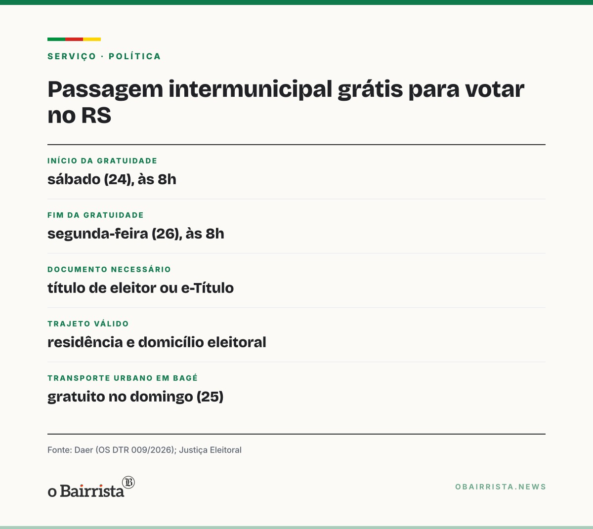 Quadro: Passagem intermunicipal é grátis até as 8h de segunda (26) para quem vai votar no RS