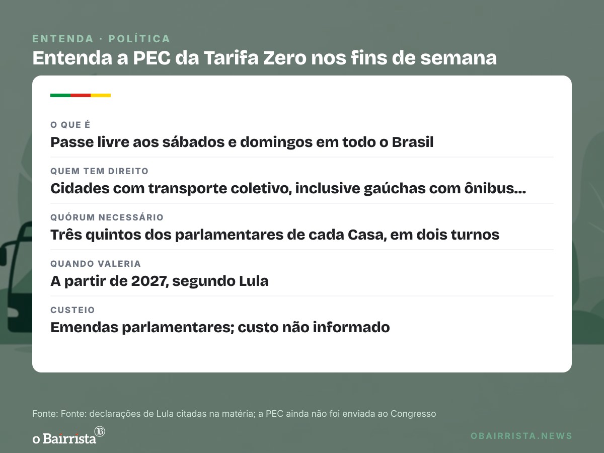 Quadro: Passe livre de Lula precisa de 3/5 do Congresso; Flávio promete SUS 'padrão Einstein'