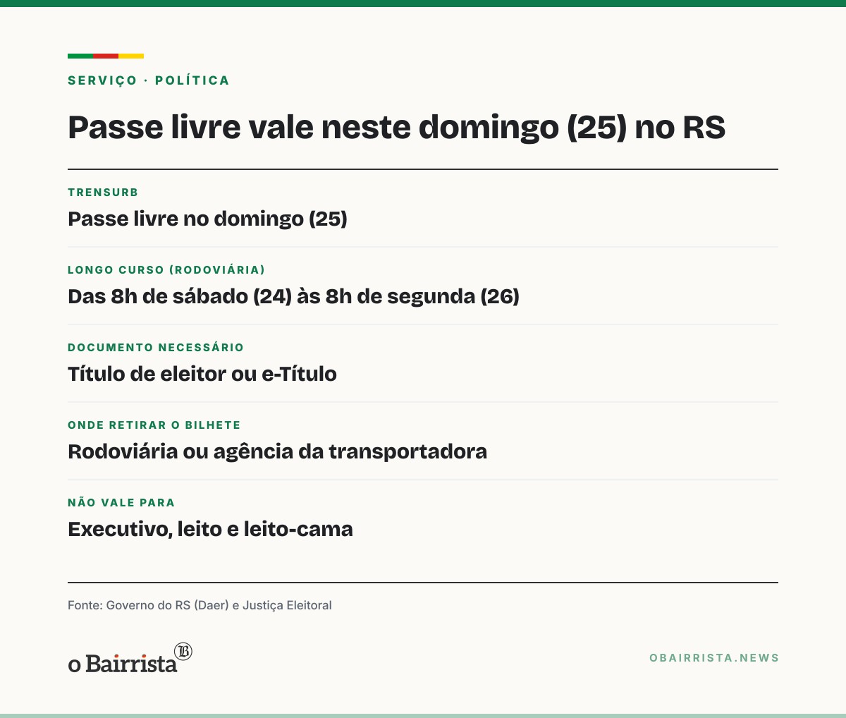 Quadro: Passe livre vale neste domingo (25) em ônibus, Trensurb e viagens de longo curso no RS
