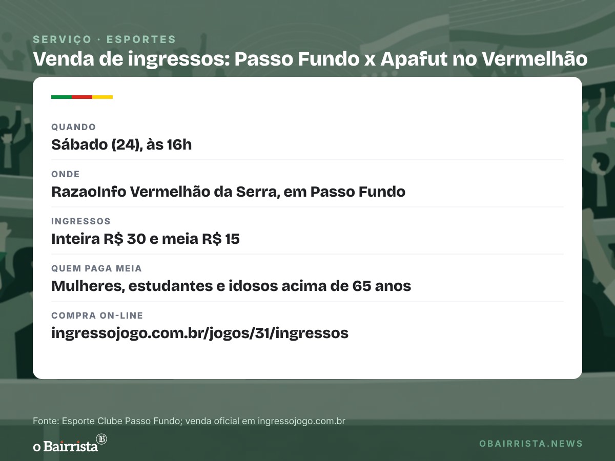 Quadro: Passo Fundo abre venda de ingressos para a volta com a Apafut; inteira custa R$ 30
