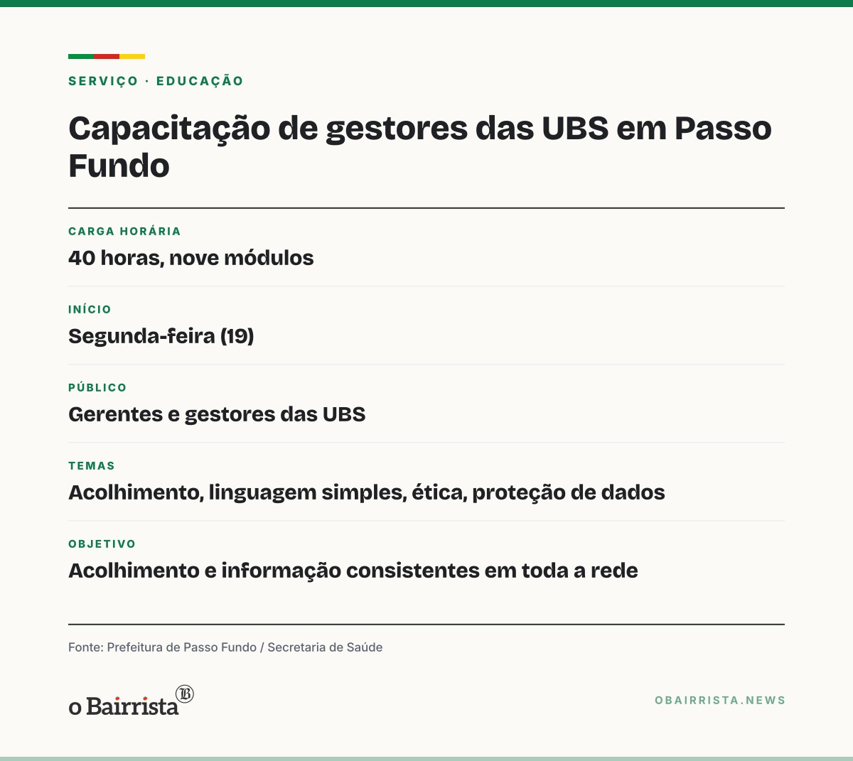 Quadro: Passo Fundo capacita gerentes das UBS em 40 horas para qualificar o acolhimento