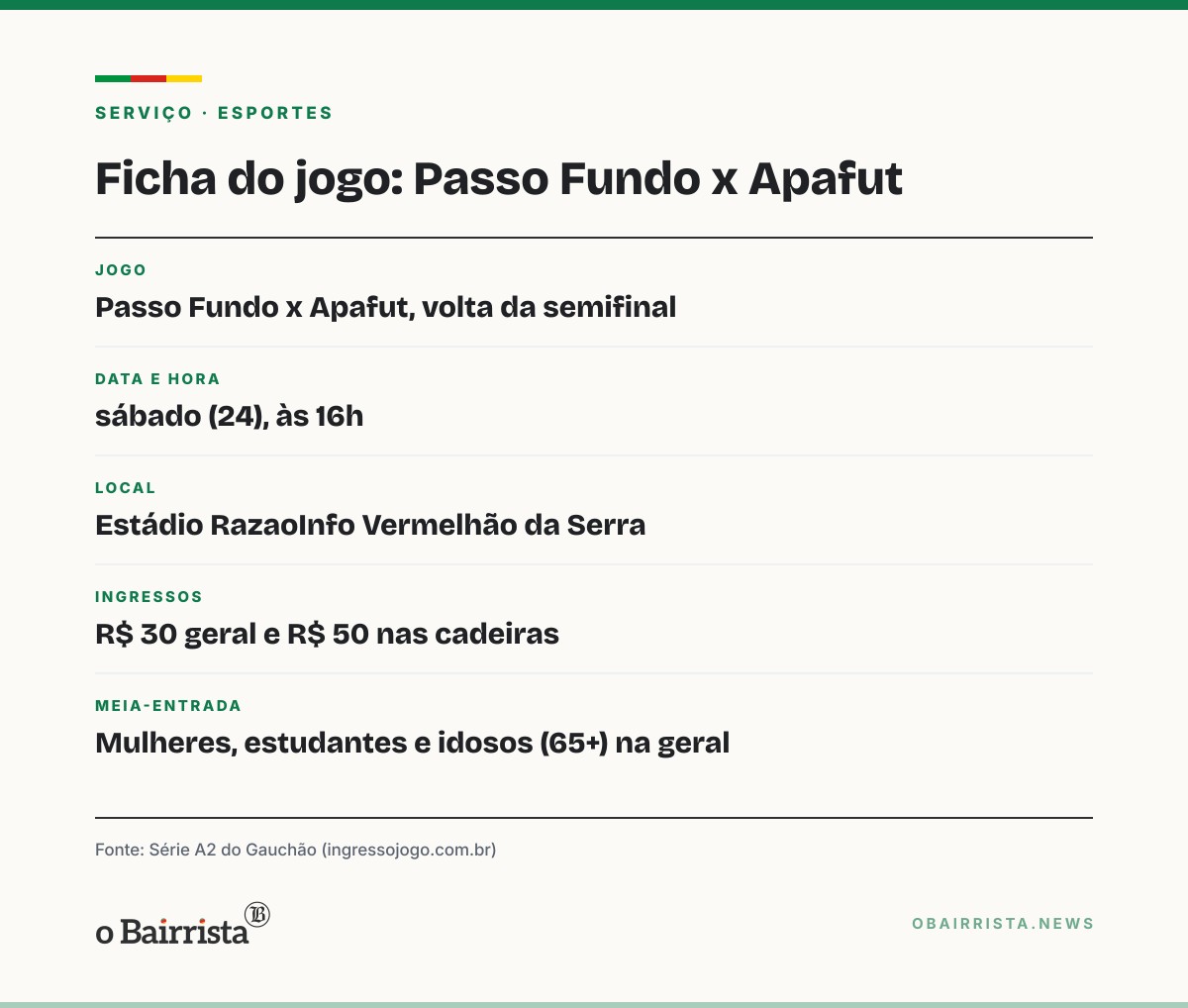 Quadro: Passo Fundo e Apafut decidem no sábado vaga na final e na Série A do Gauchão de 2027