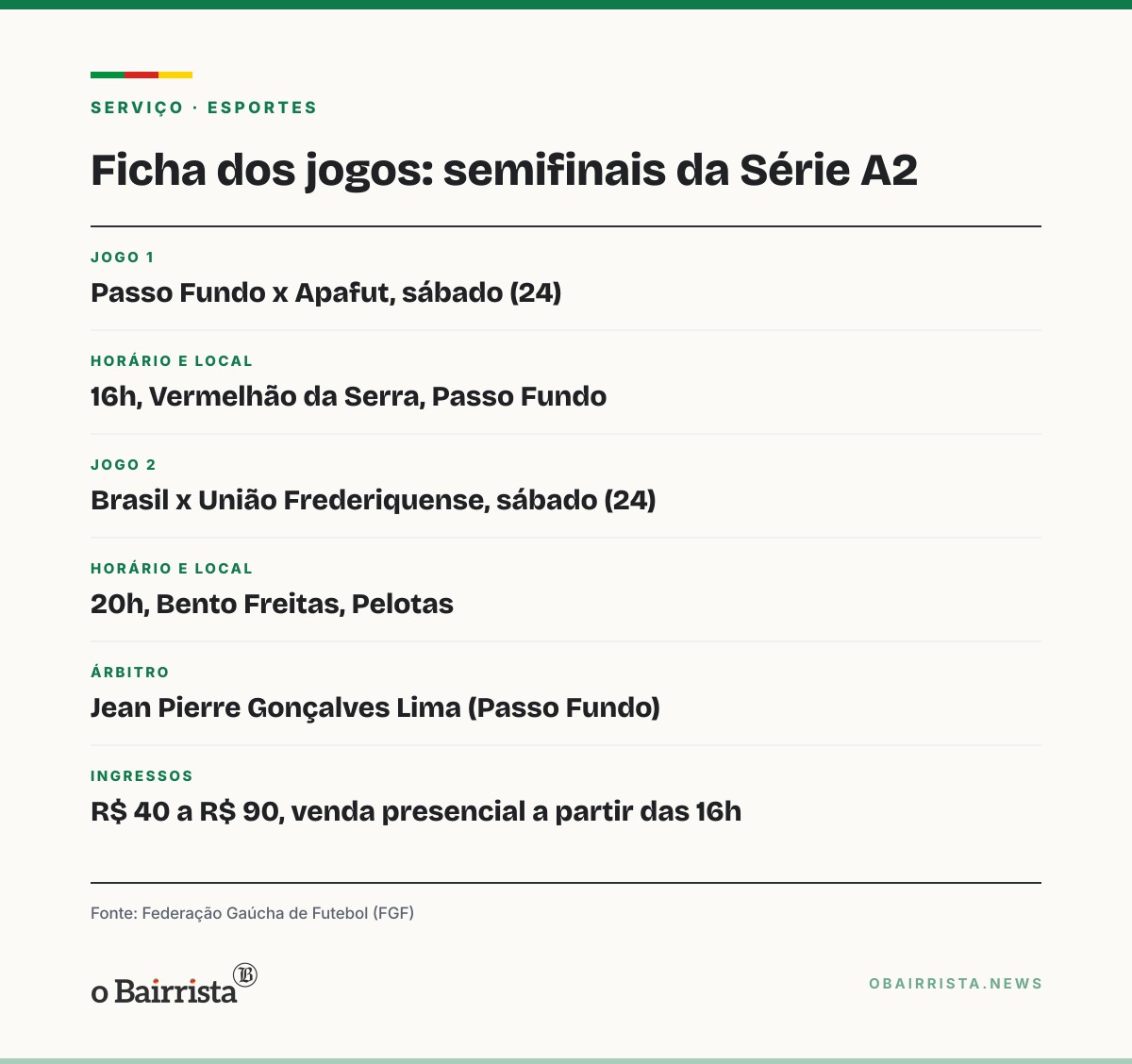 Quadro: Passo Fundo e Brasil de Pelotas decidem em casa vagas na final e na Série A de 2027