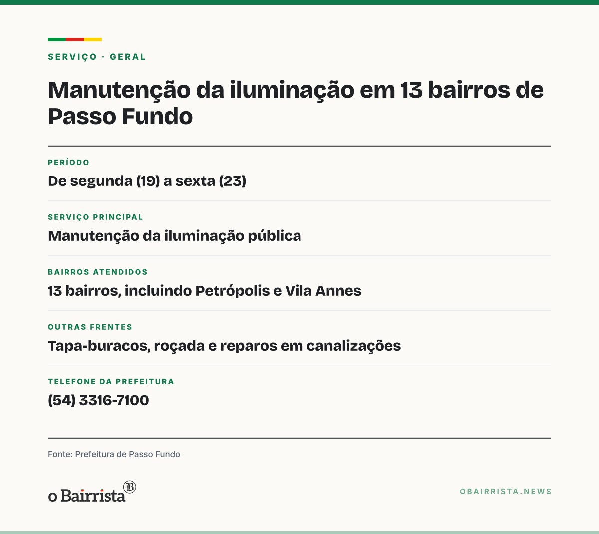 Quadro: Passo Fundo faz manutenção da iluminação pública em 13 bairros nesta semana