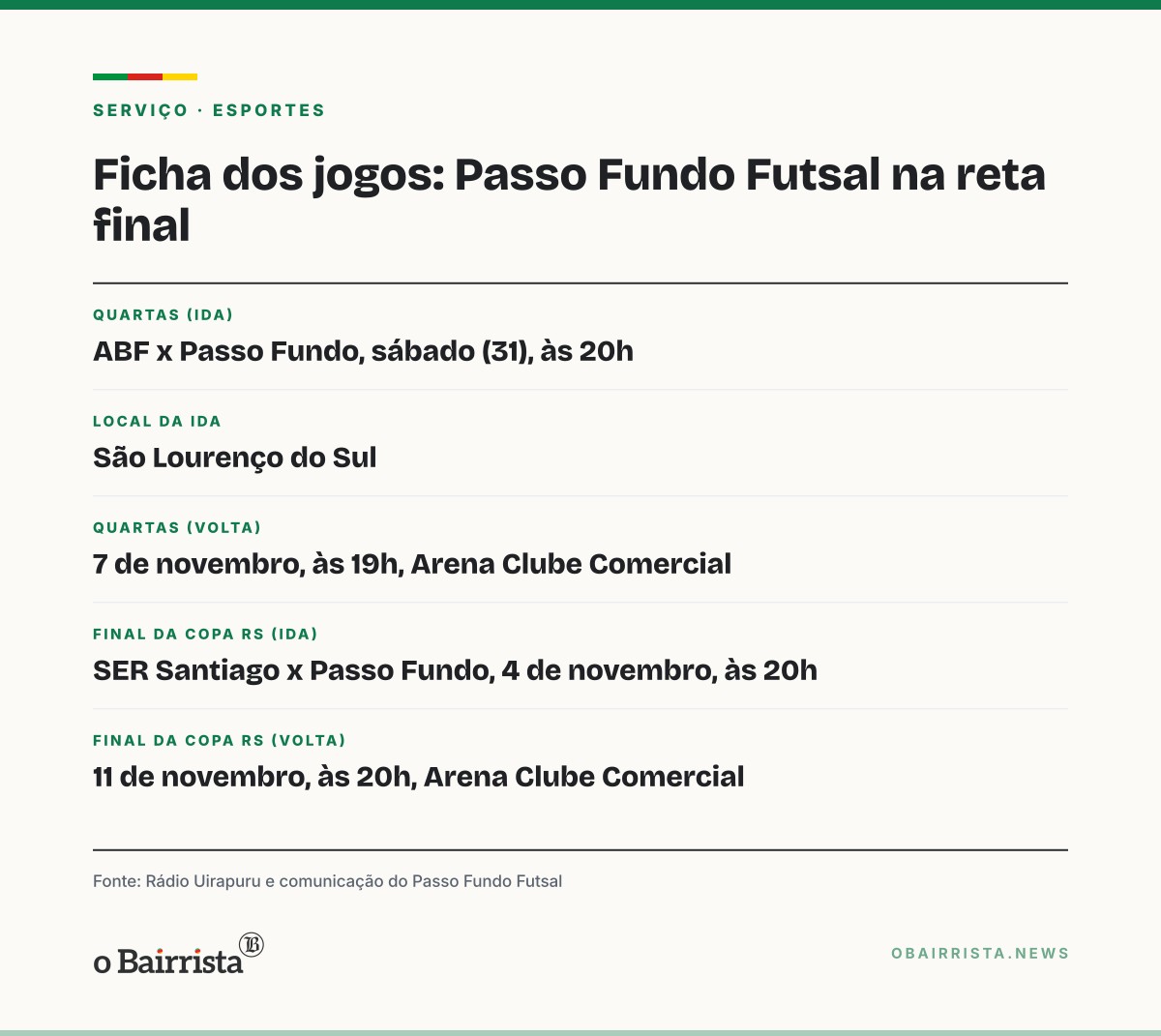 Quadro: Passo Fundo Futsal faz quatro jogos em 12 dias por Série Ouro e título da Copa RS