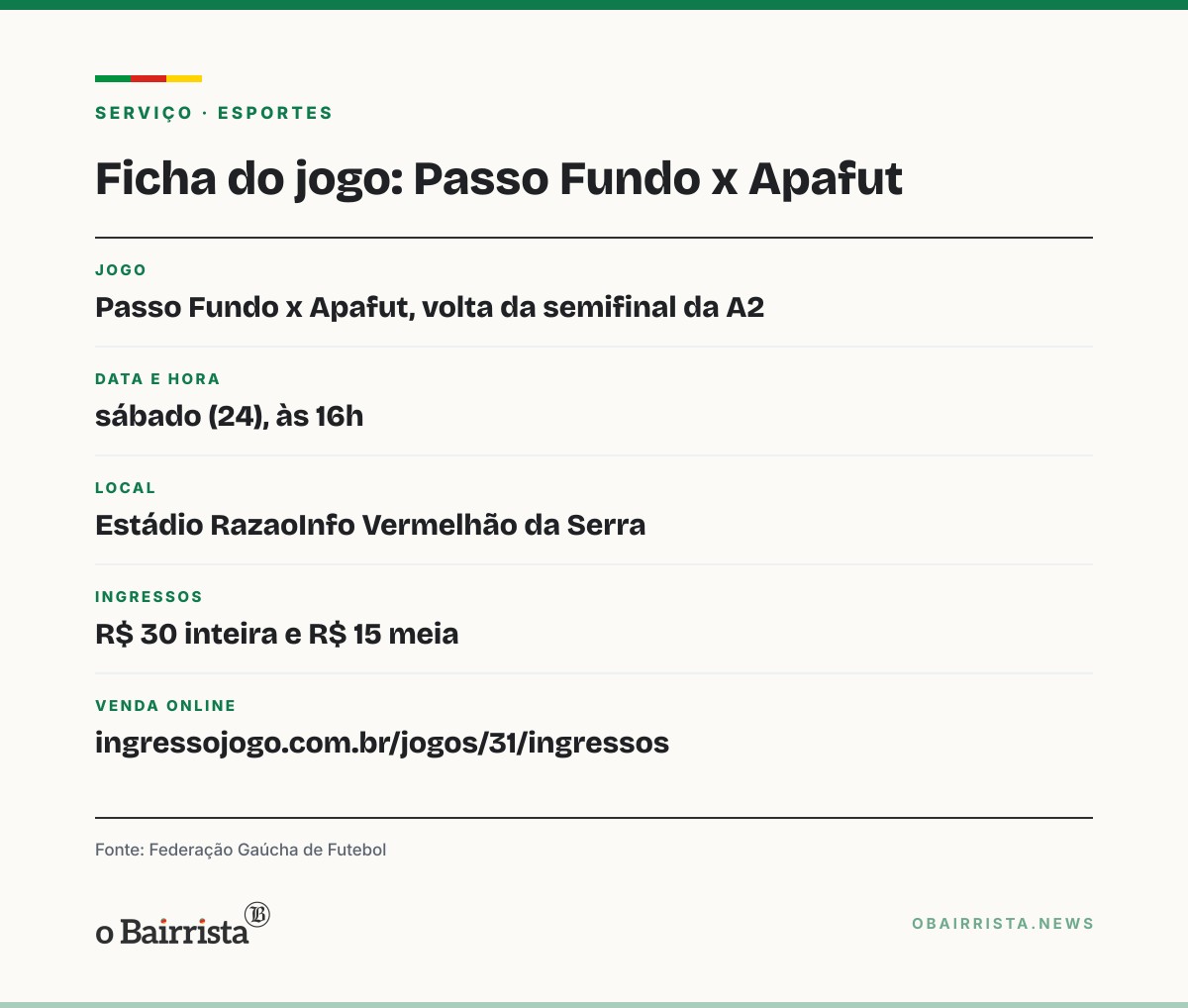 Quadro: Passo Fundo recebe a Apafut às 16h por vaga na final e no Gauchão 2027; ingresso custa R$ 30