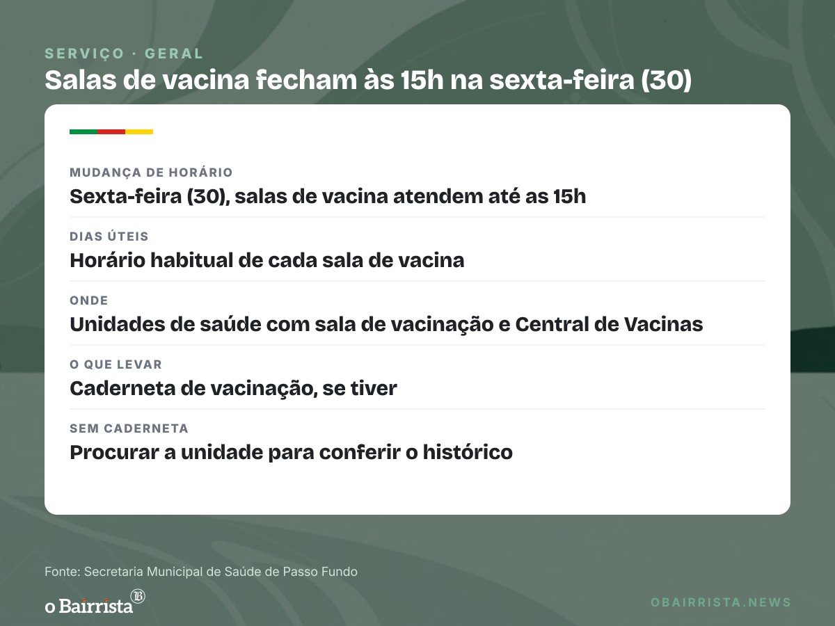 Quadro: Passo Fundo tem vacinas contra Covid-19 e outras doenças; Saúde pede caderneta em dia
