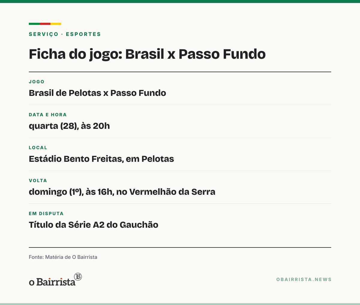 Quadro: Passo Fundo visita o Brasil em Pelotas na ida da final da Série A2, nesta quarta