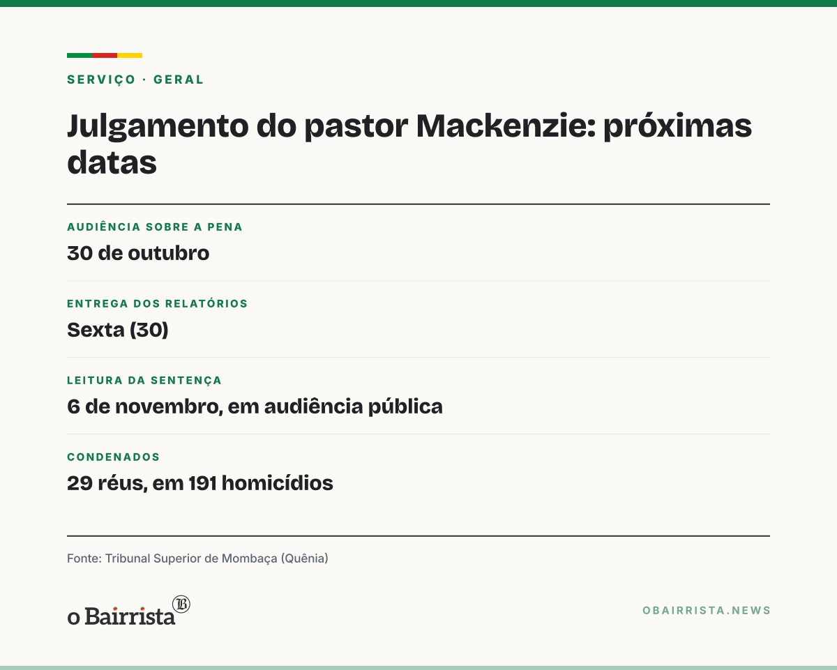 Quadro: Pastor queniano é condenado pela morte de 190 crianças e um adulto em jejuns forçados