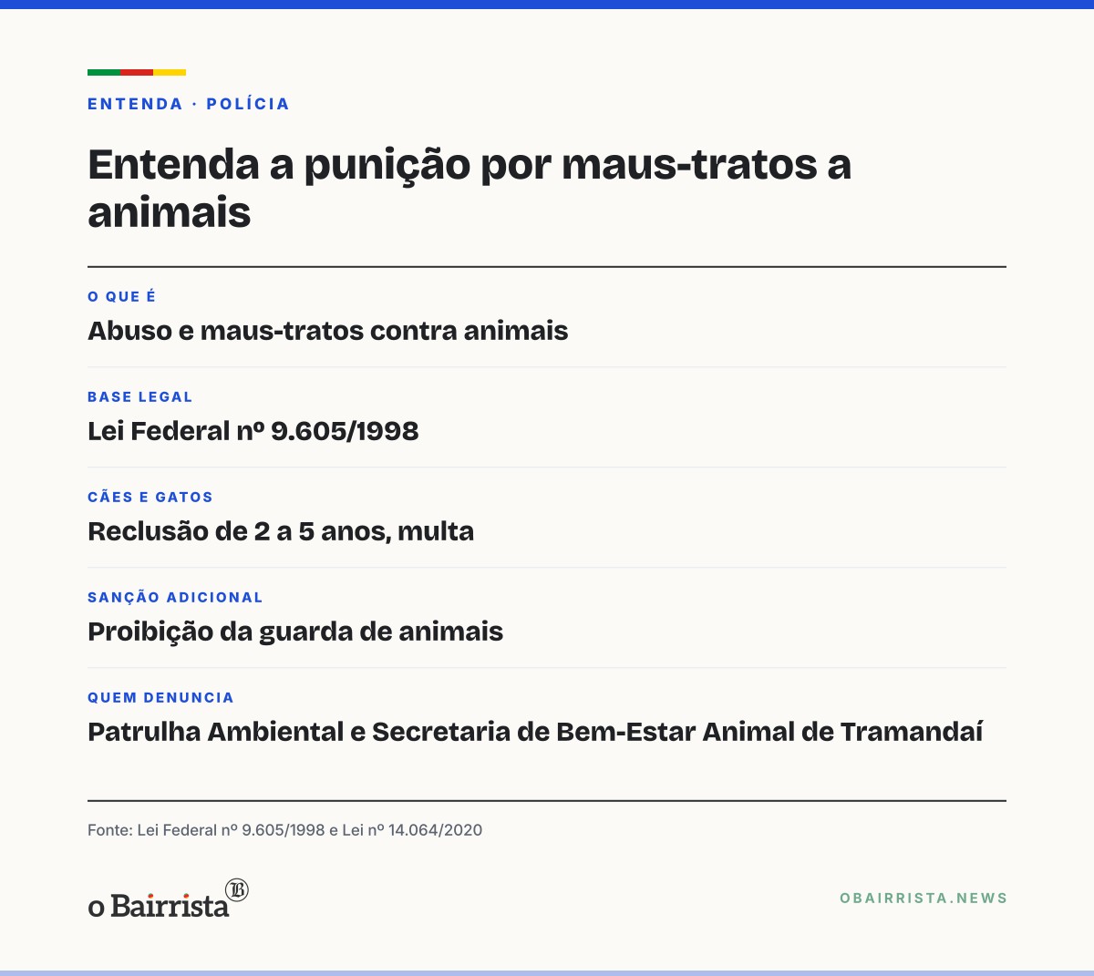 Quadro: Patrulha Ambiental prende homem de 54 anos em Tramandaí; 23 aves silvestres são soltas