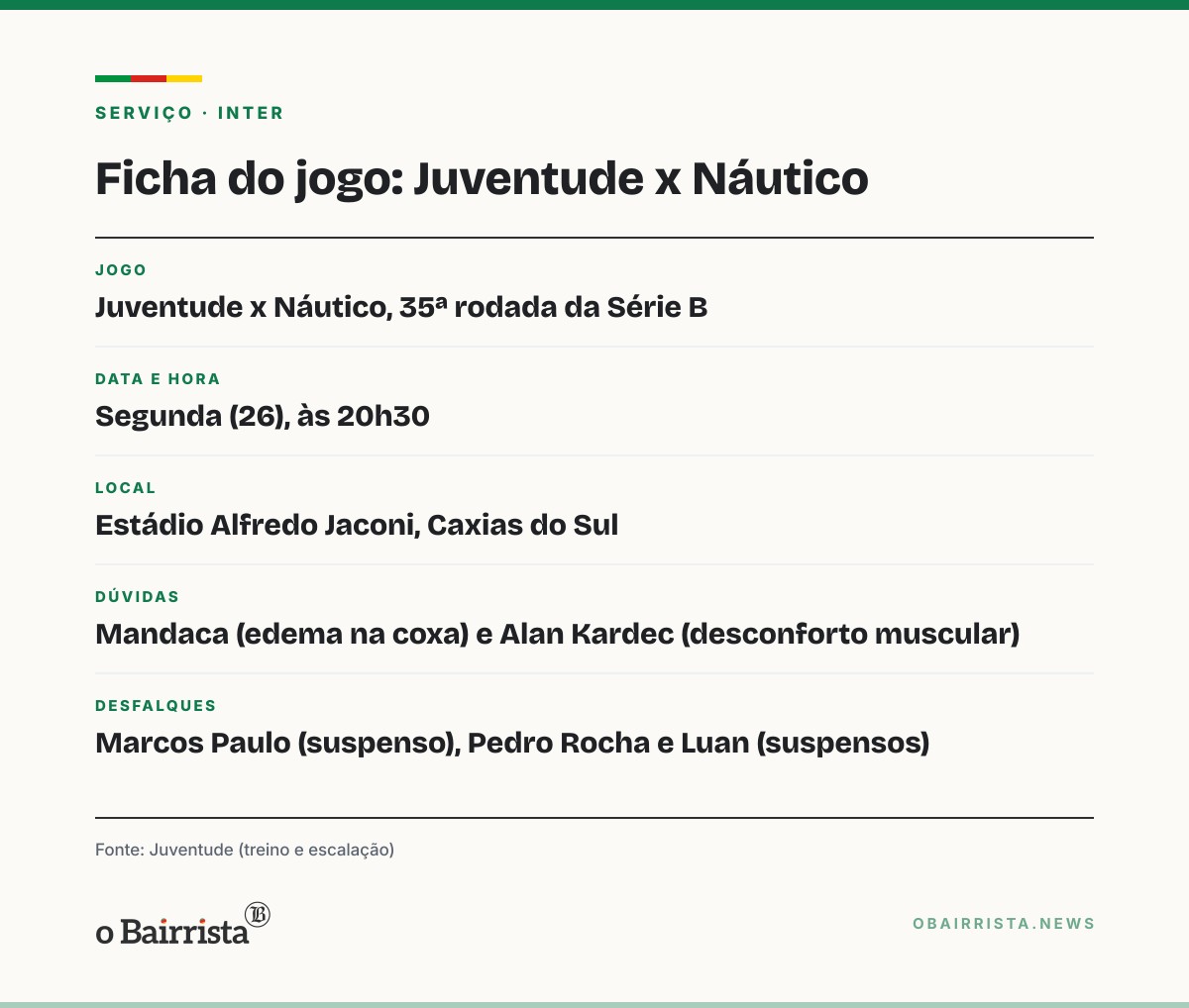 Quadro: Juventude treina com Lanza e pode ter o lateral contra o Náutico; Marcos Paulo é baixa