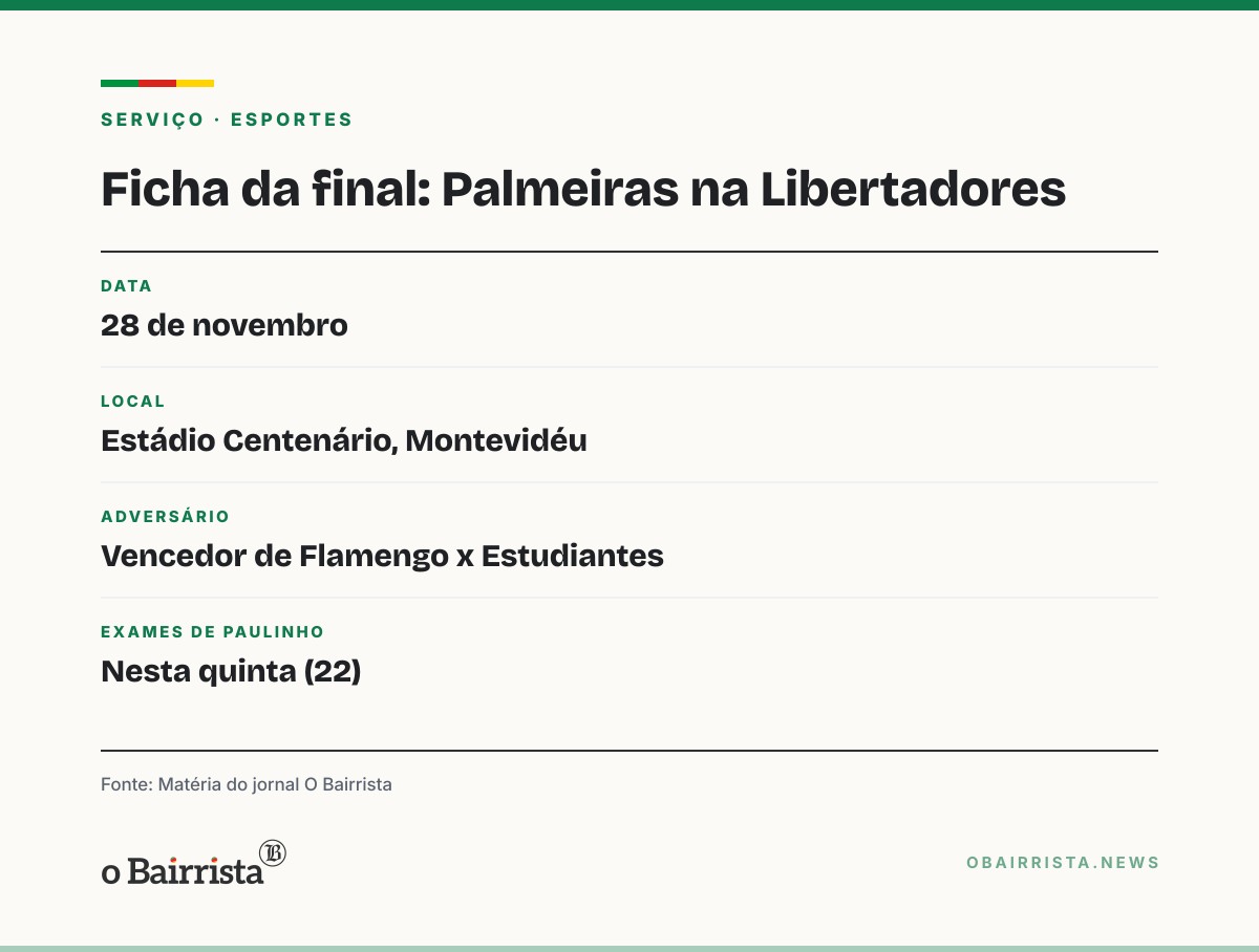 Quadro: Paulinho sai mancando e fará exames após Palmeiras chegar à final da Libertadores