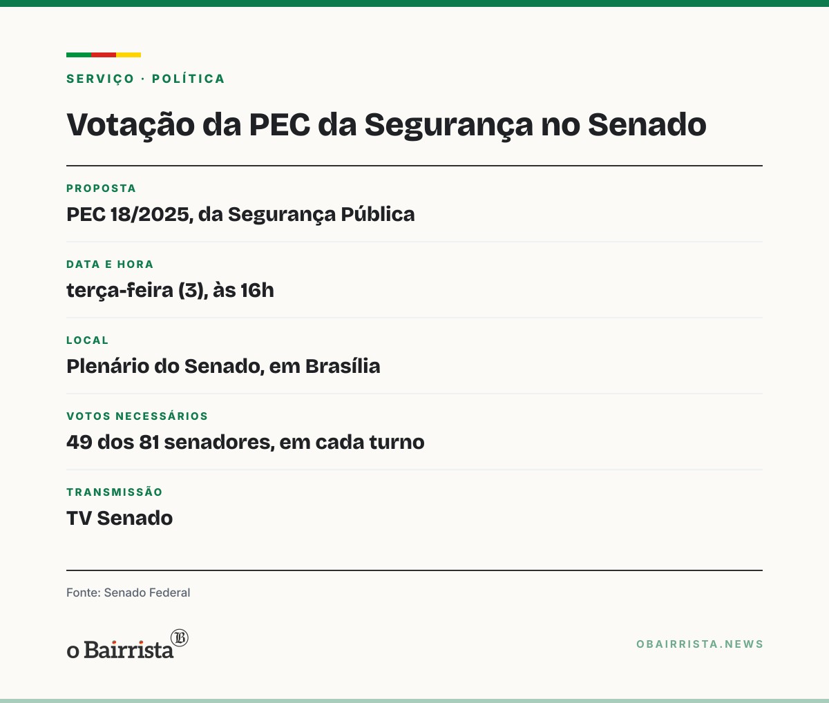 Quadro: PEC da Segurança chega ao plenário do Senado com cinco emendas, duas sobre maioridade