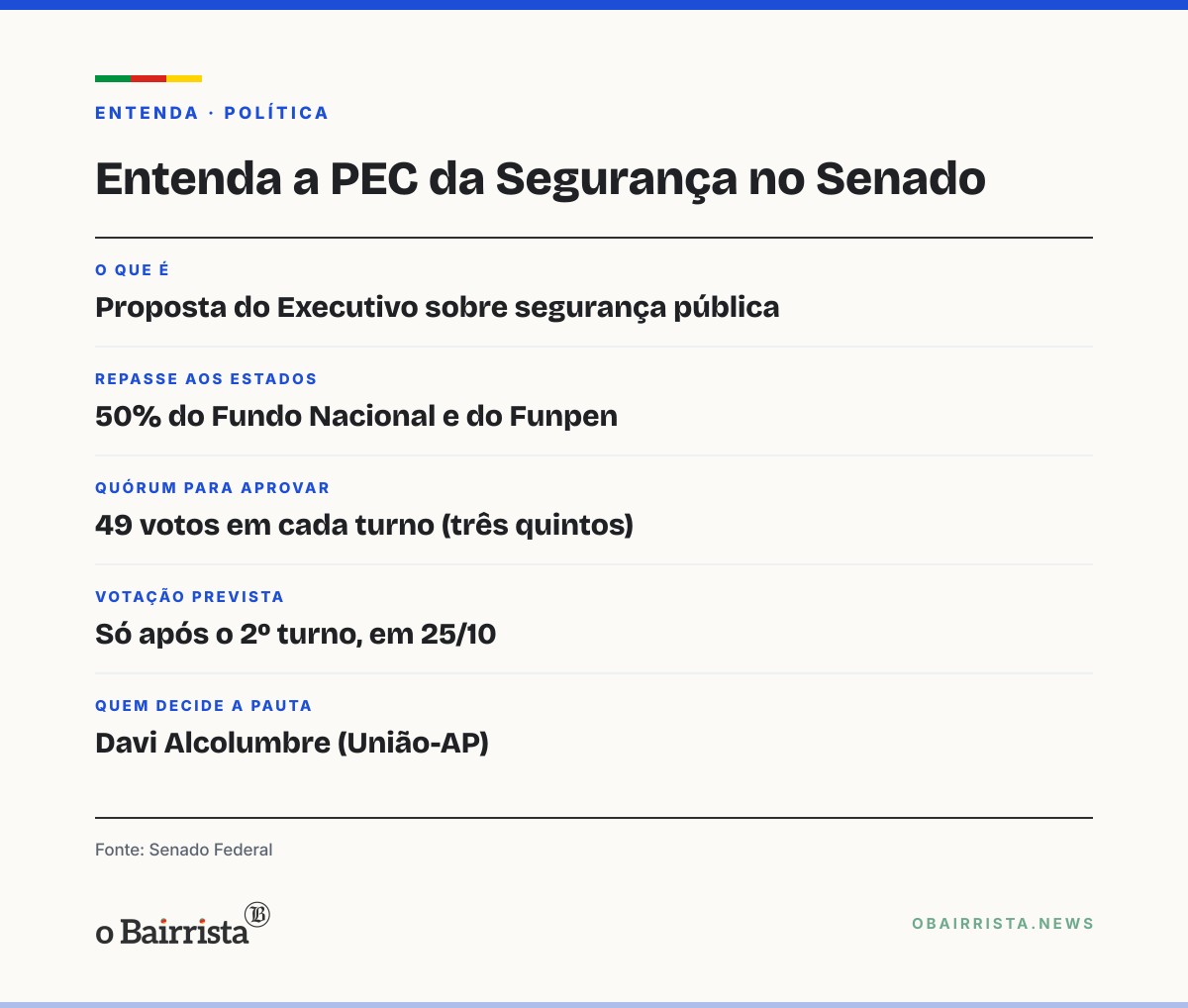 Quadro: PEC da Segurança fica para depois do 2º turno; maioridade penal trava texto no Senado