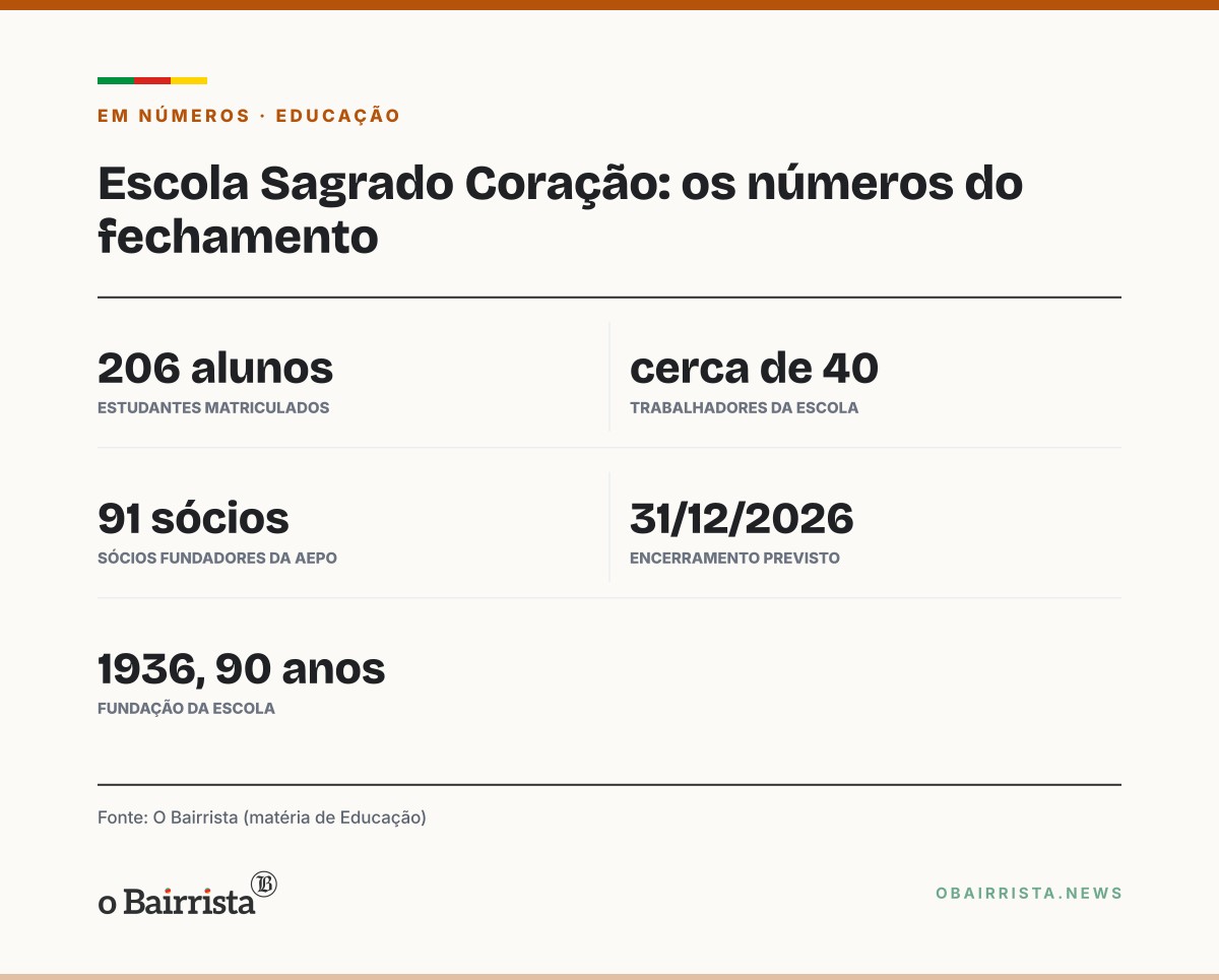 Quadro: Pedro Osório pede apoio da Fundação São João para manter escola de 206 alunos