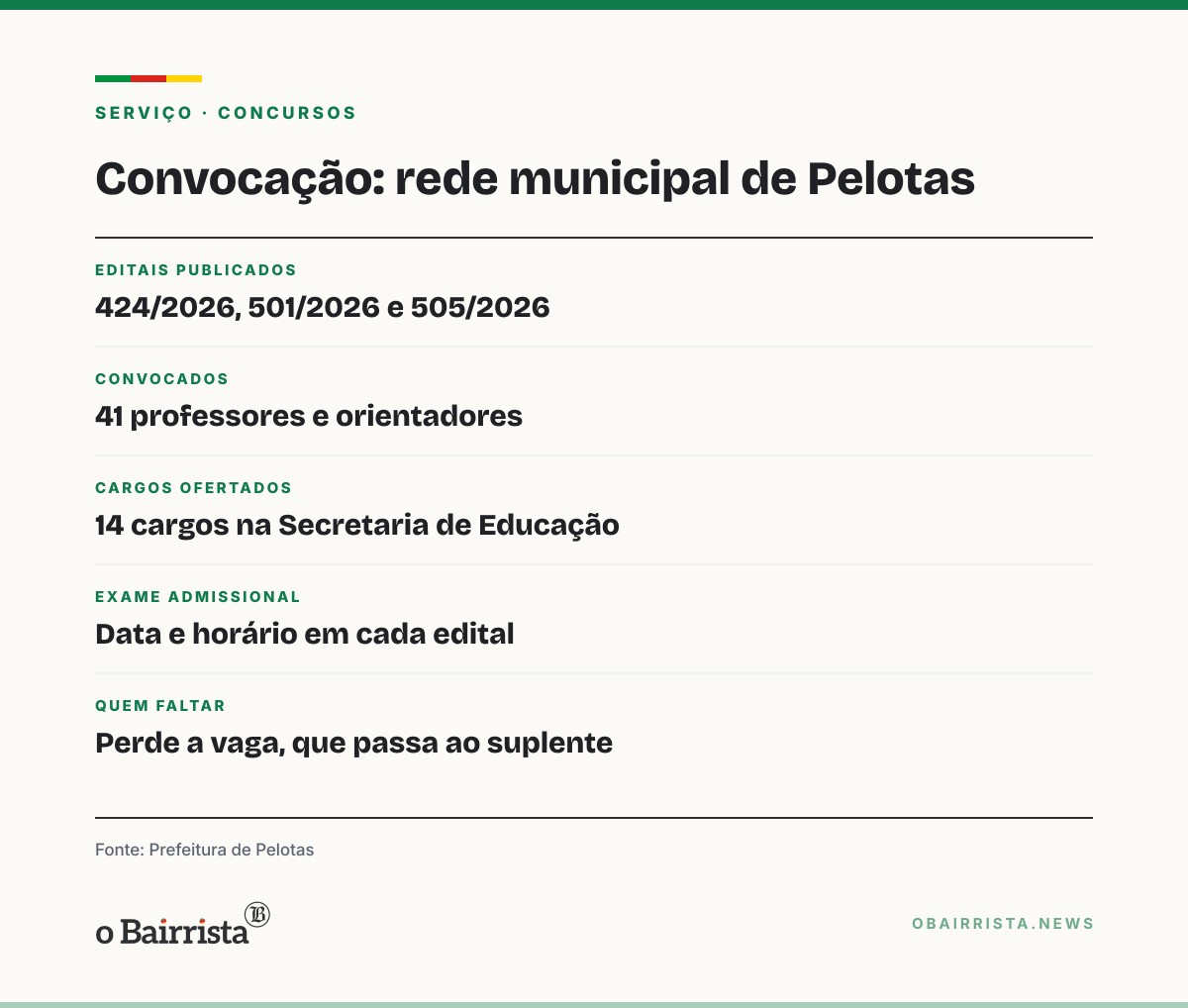 Quadro: Pelotas convoca professores e orientadores para a rede municipal de ensino