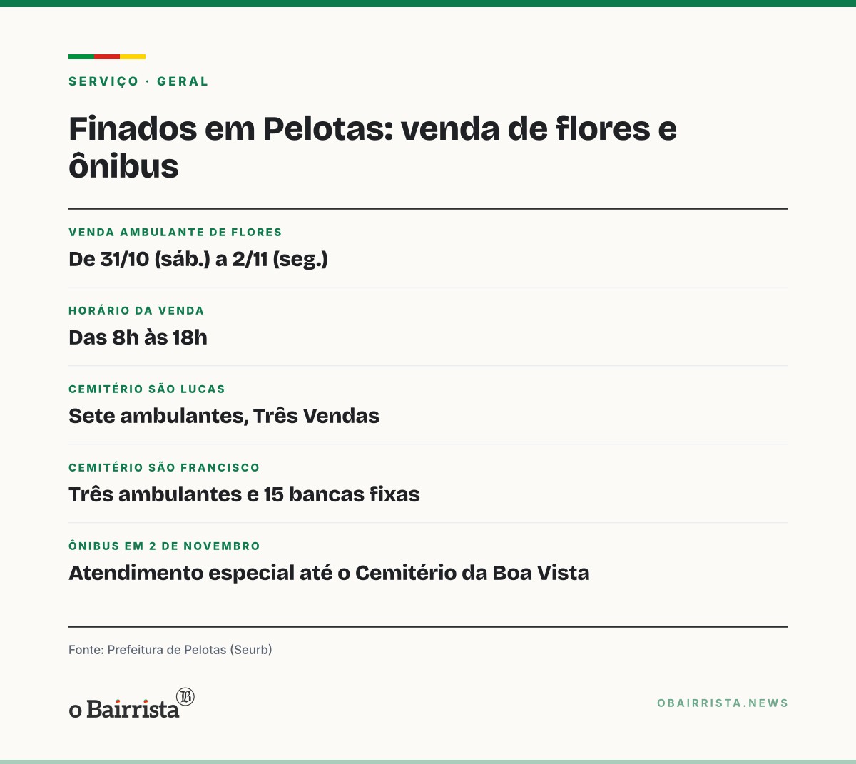 Quadro: Pelotas: dez ambulantes vendem flores perto dos cemitérios de sábado a segunda