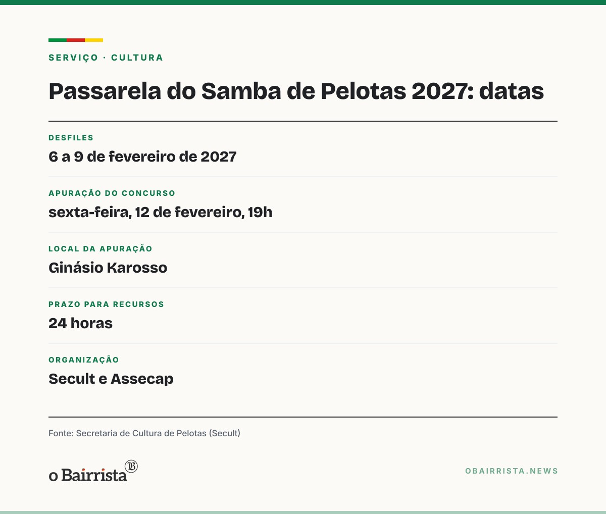 Quadro: Pelotas divulga Passarela do Samba de 2027, com desfiles de 6 a 9 de fevereiro