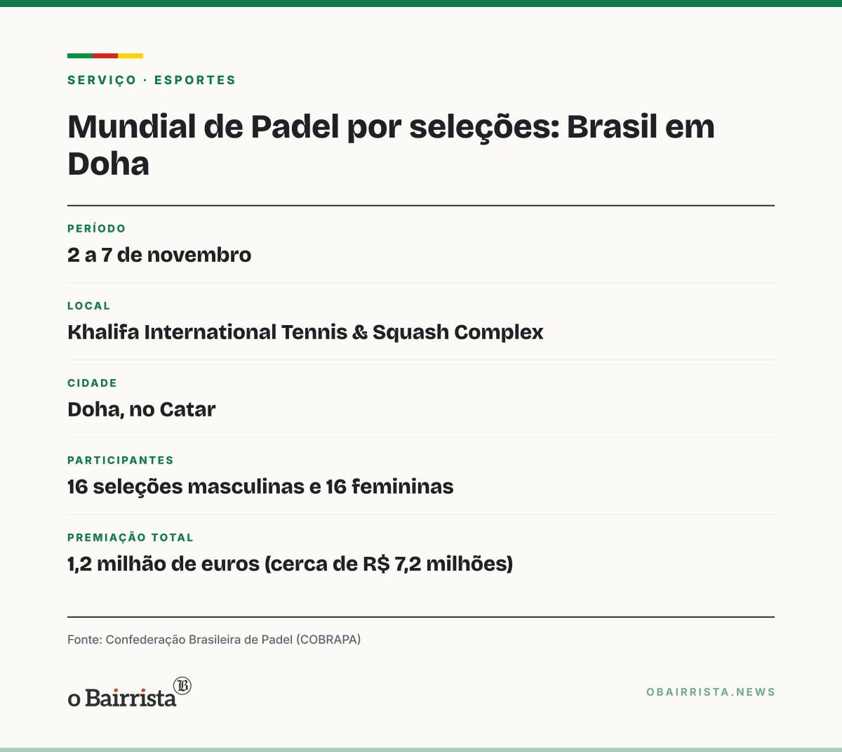 Quadro: Pelotas: Julia Giusti e Raquel Piltcher defendem o Brasil no Mundial de Padel, no Catar