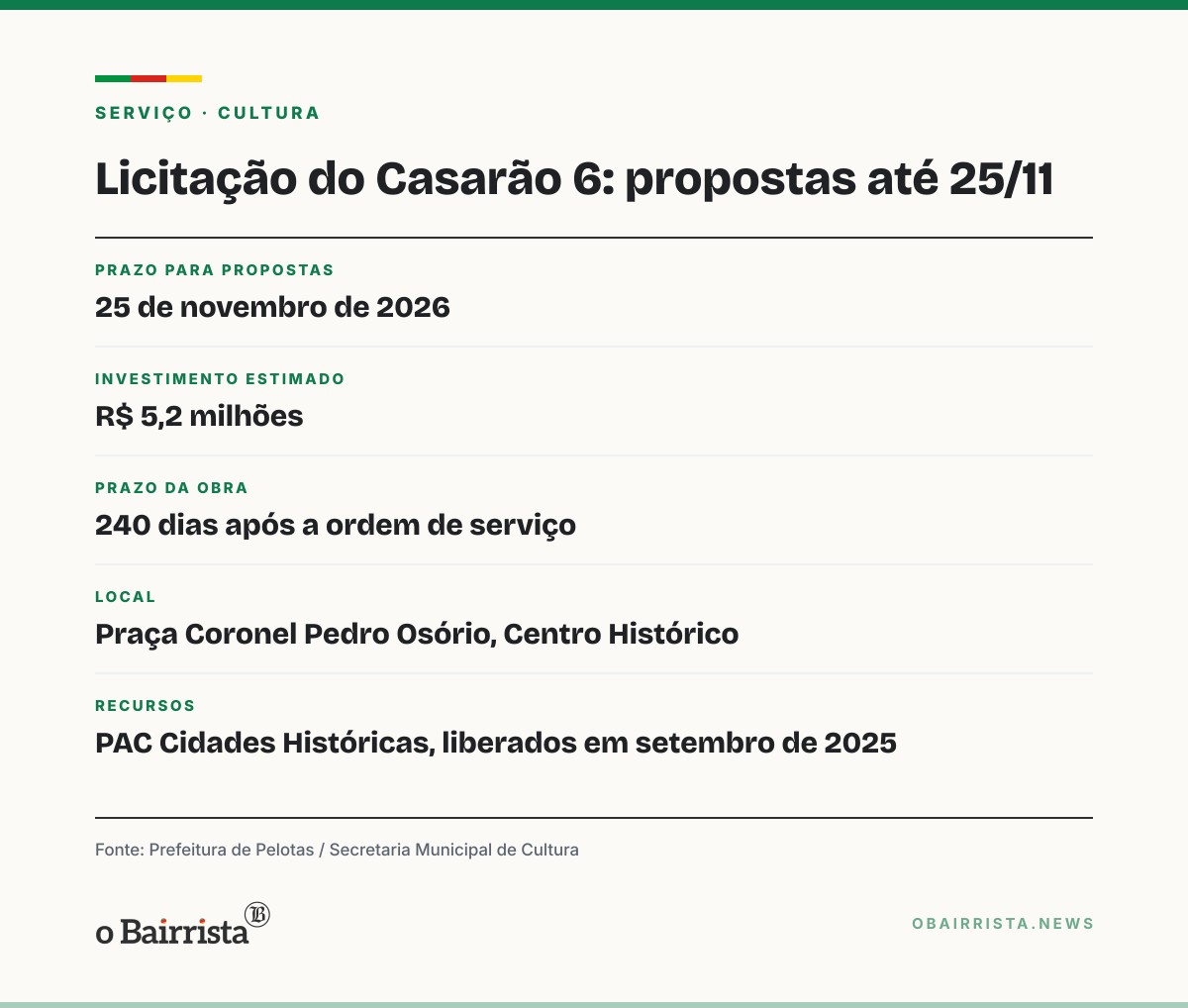 Quadro: Pelotas relança licitação de R$ 5,2 milhões para o Casarão 6, do Museu da Cidade