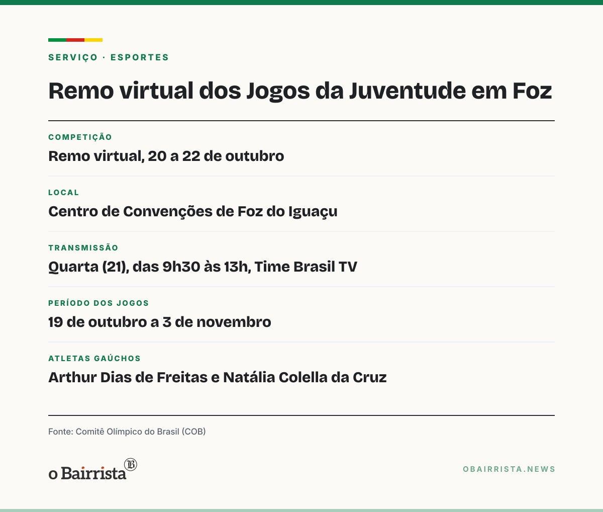 Quadro: Pelotas representa o RS no remo virtual dos Jogos da Juventude, em Foz do Iguaçu