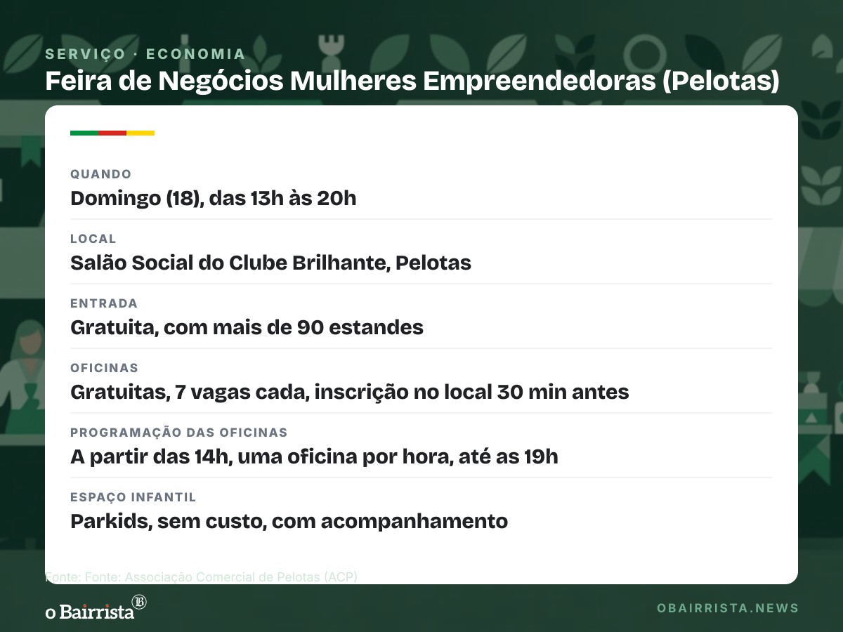 Quadro: Pelotas tem feira com mais de 90 estandes de empreendedoras neste domingo (18)