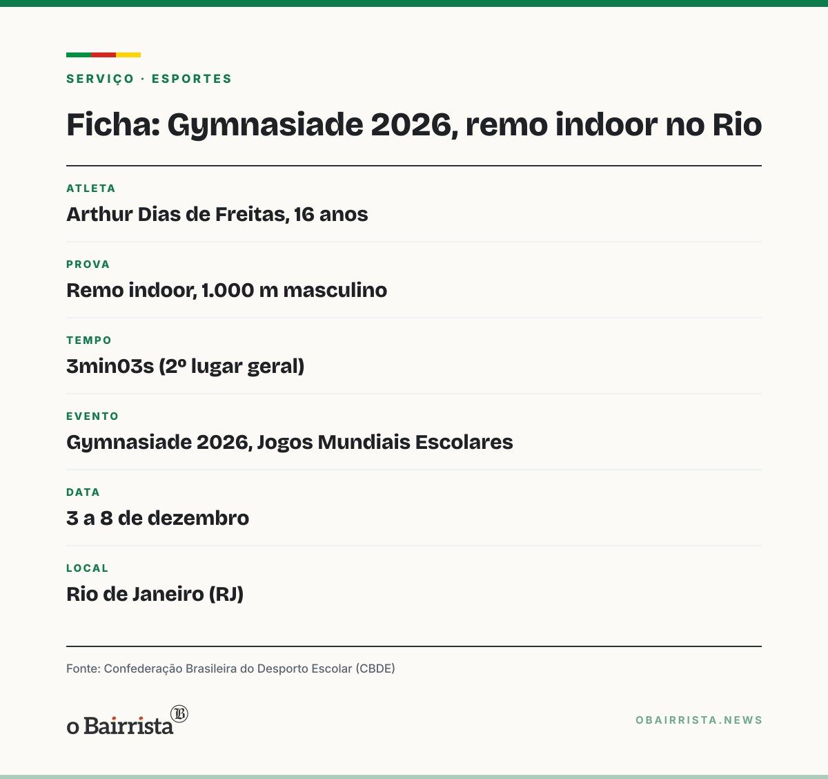Quadro: Pelotense de 16 anos é vice no remo indoor dos Jogos da Juventude e vai à Gymnasiade