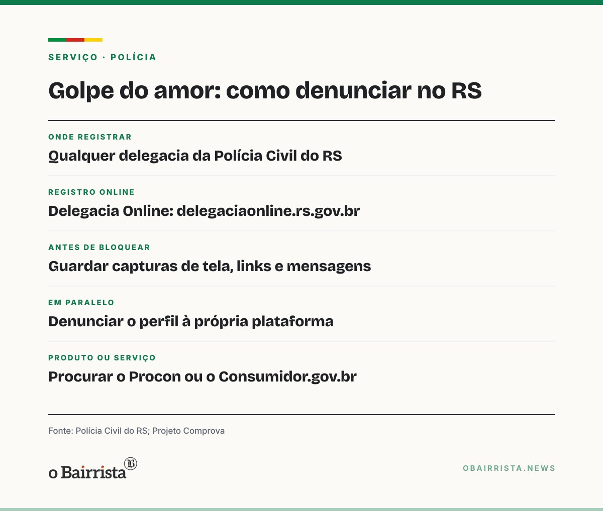 Quadro: Perfis falsos e feitos com IA aplicam golpe do amor; vítima no RS pode registrar BO