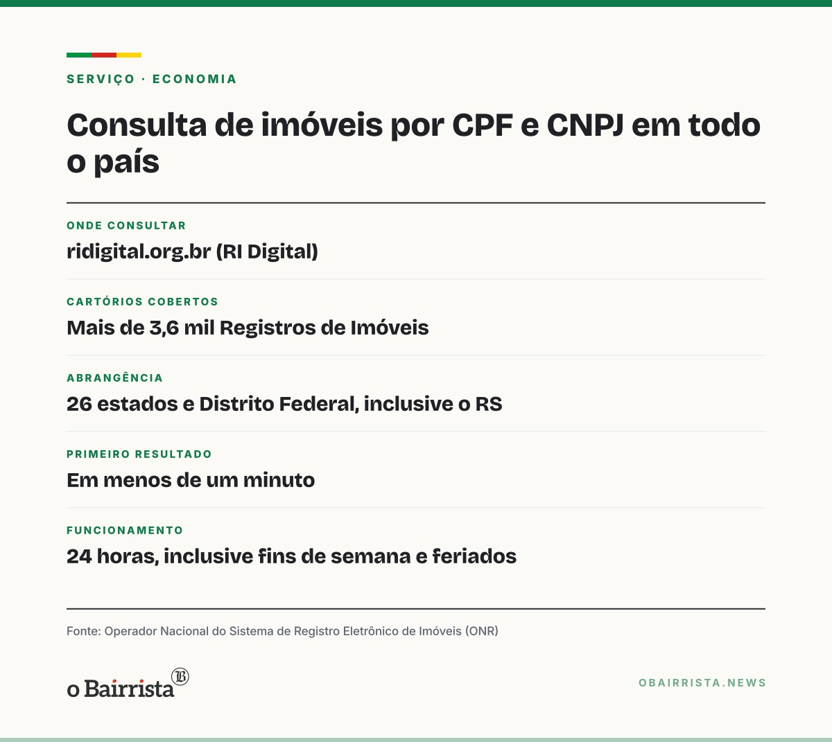 Quadro: Pesquisa de imóveis por CPF e CNPJ vale em todos os estados, inclusive no RS