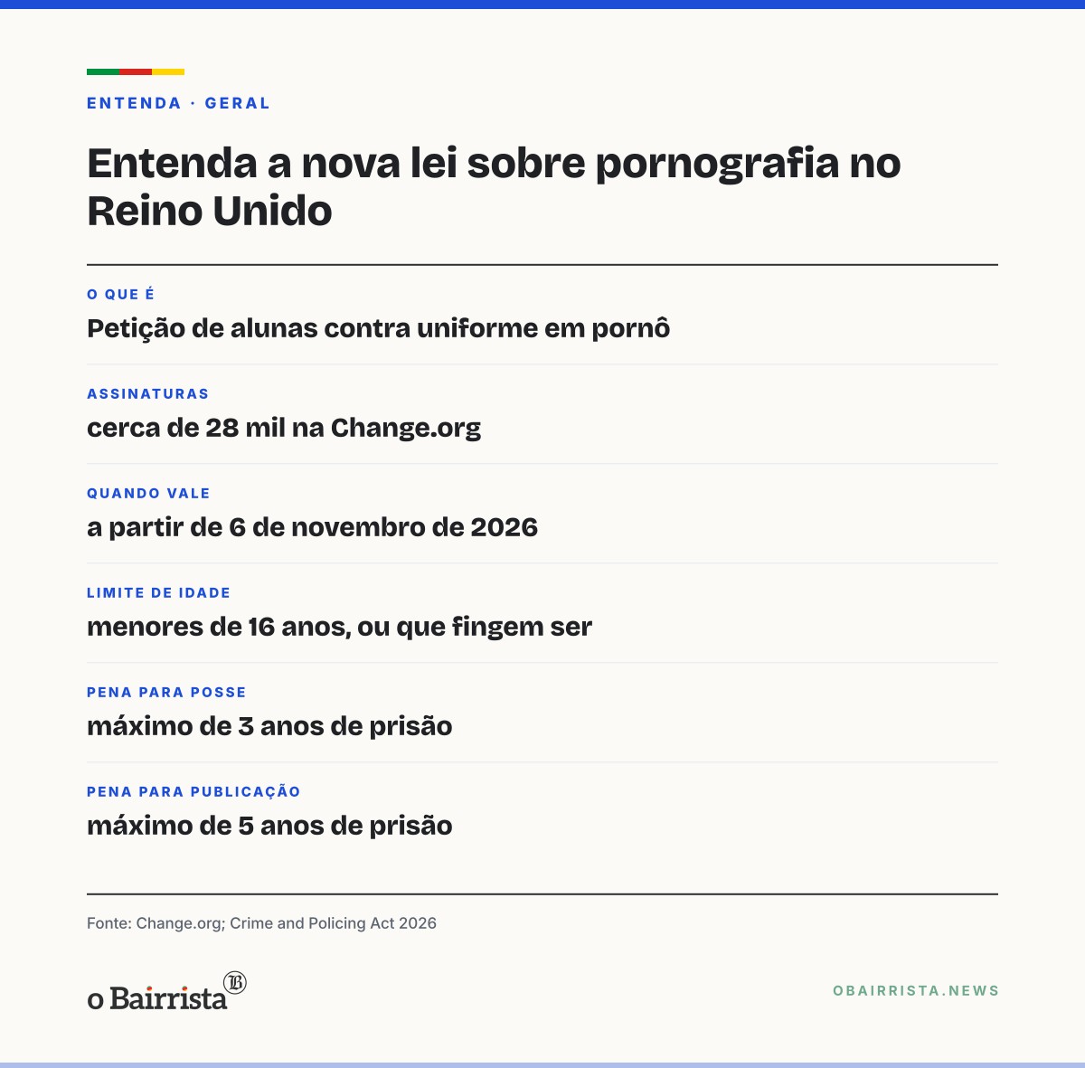 Quadro: Petição de alunas de 15 anos contra uniforme em pornô chega a 28 mil assinaturas