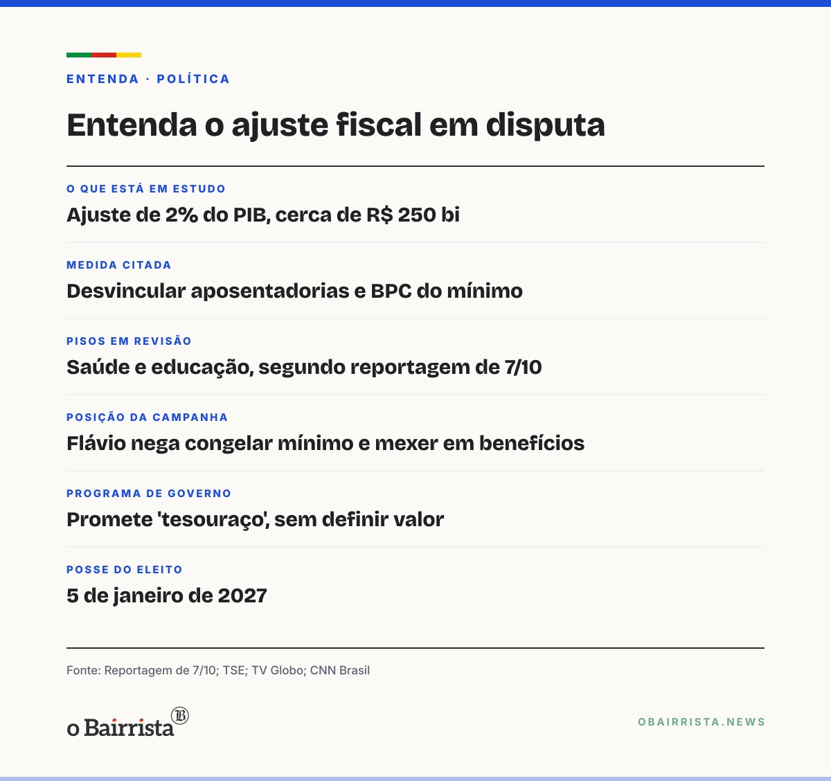 Quadro: Petistas dizem que esquerda sairá mobilizada do 2º turno, mesmo se Flávio vencer