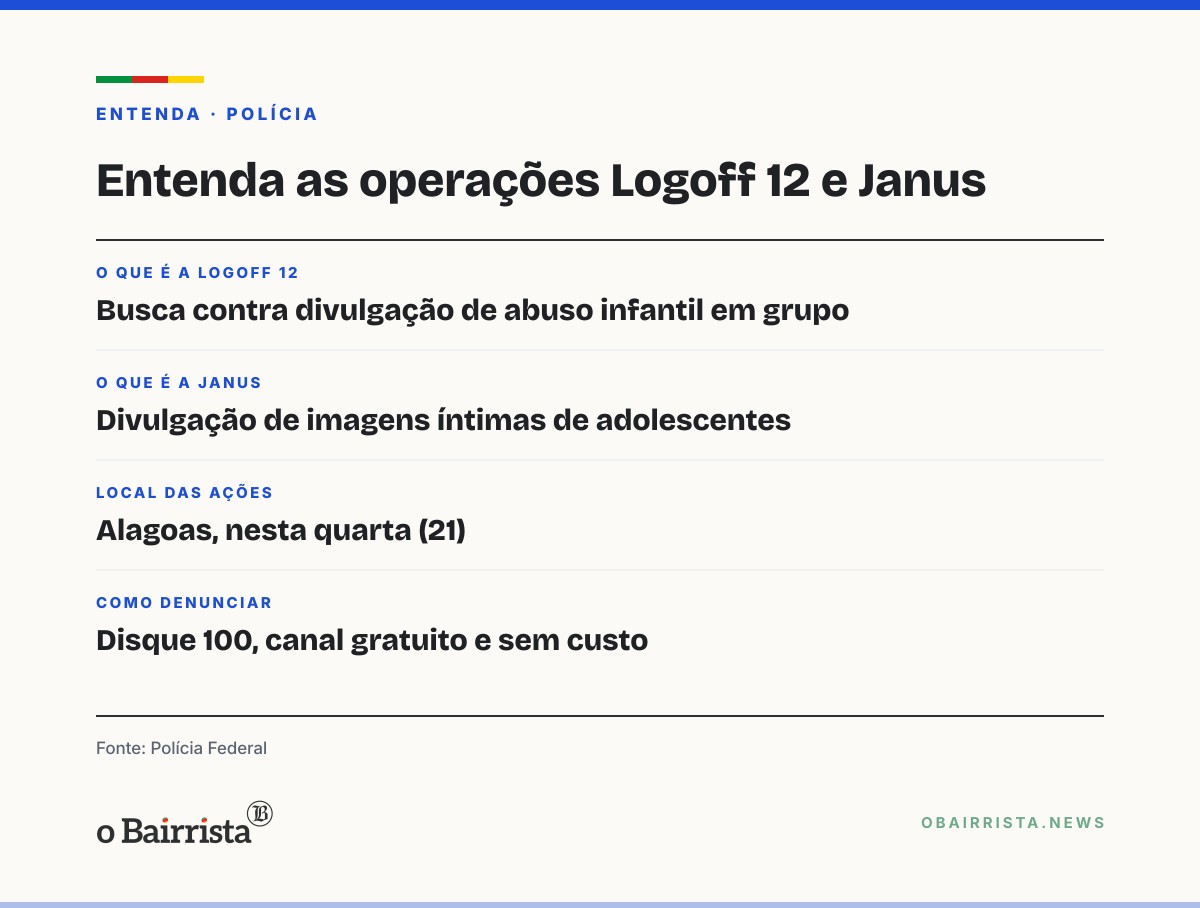 Quadro: PF faz duas operações em Alagoas contra abuso sexual infantojuvenil na internet