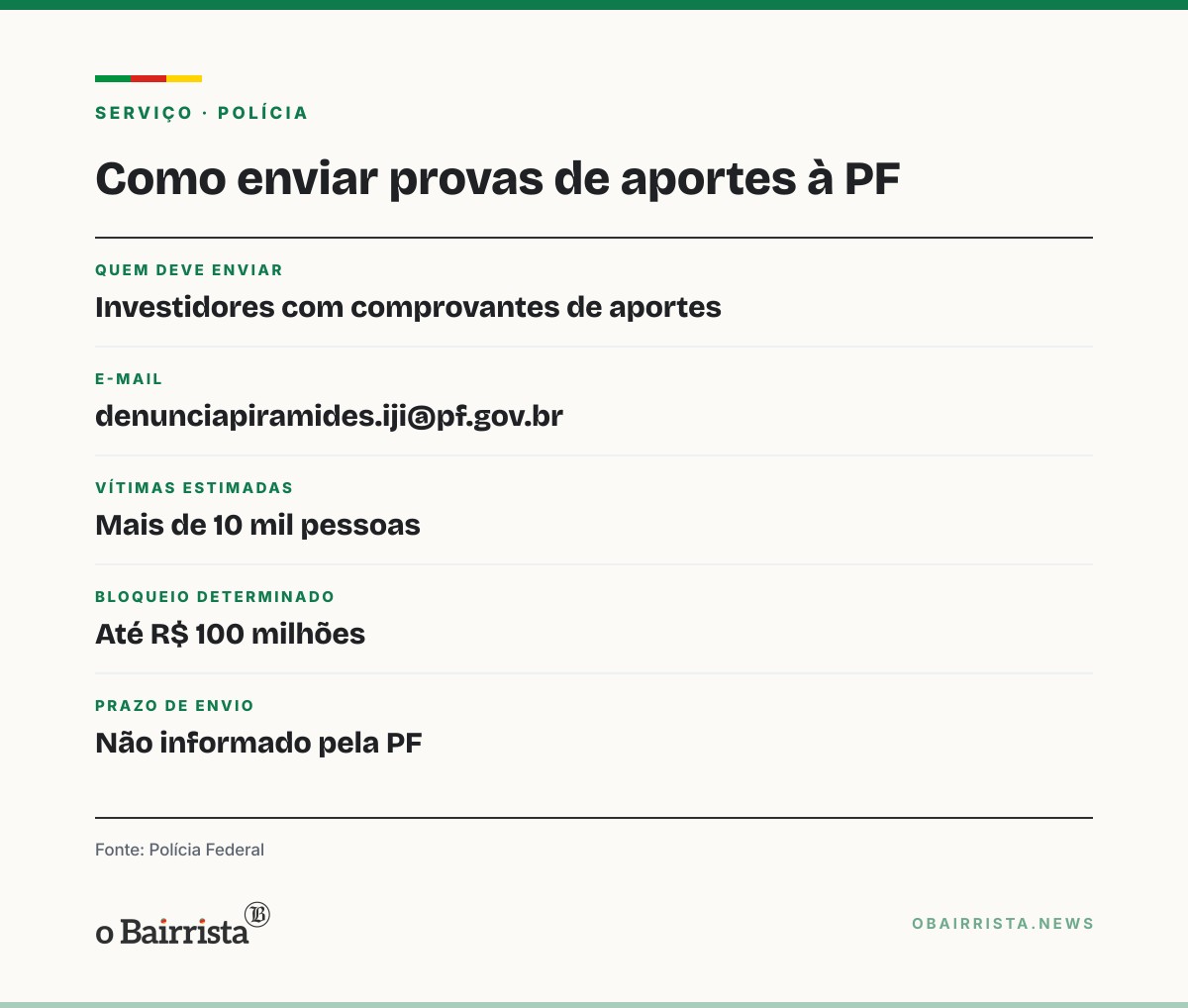 Quadro: PF faz operação contra pirâmide de criptomoedas; Justiça bloqueia até R$ 100 milhões