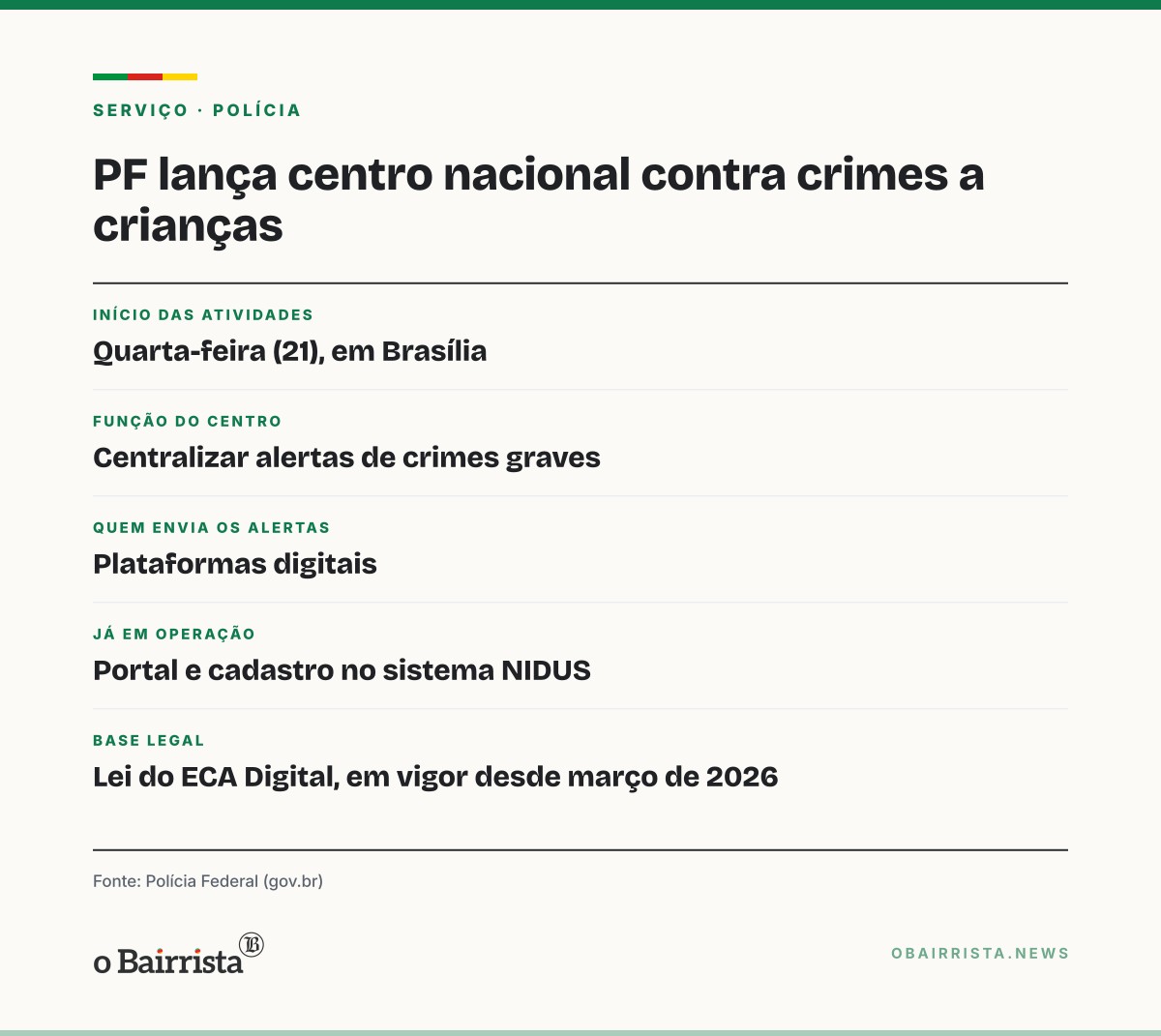 Quadro: PF inicia centro nacional que recebe de plataformas alertas de crimes contra crianças