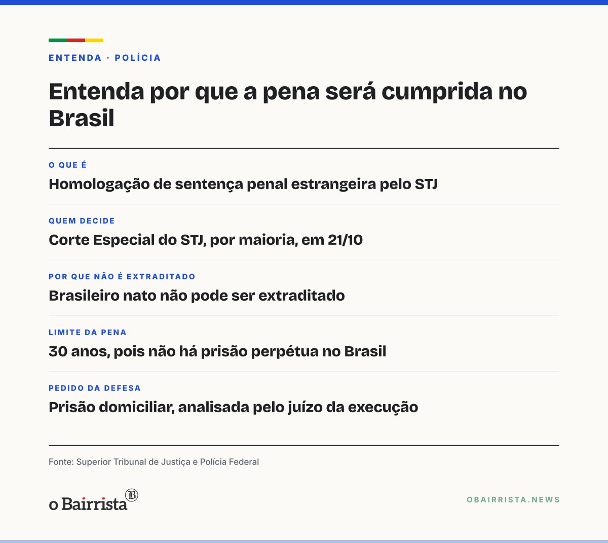 Quadro: PF prende em Livramento condenado na Itália por crimes da ditadura uruguaia