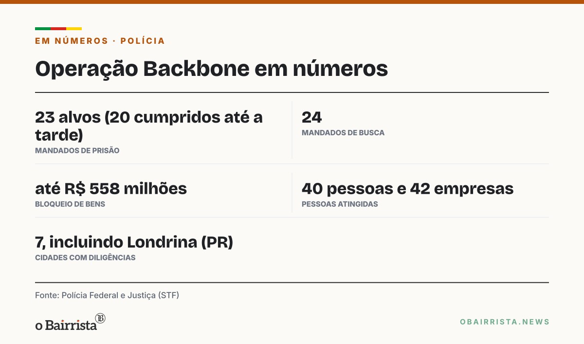 Quadro: PF prende mulher e filho de Marcinho VP em operação contra internet do tráfico