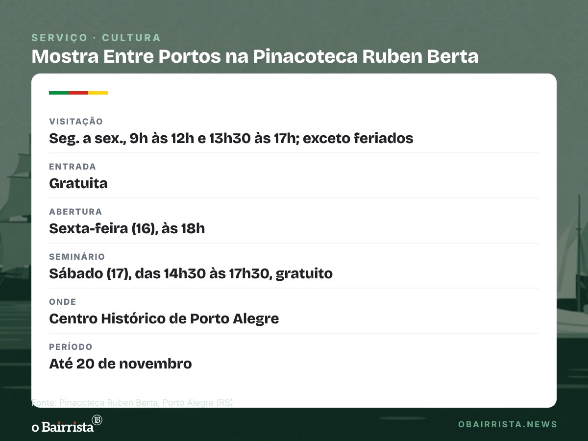 Quadro: Pinacoteca Ruben Berta abre mostra com arte neerlandesa dos séculos XVII e XVIII