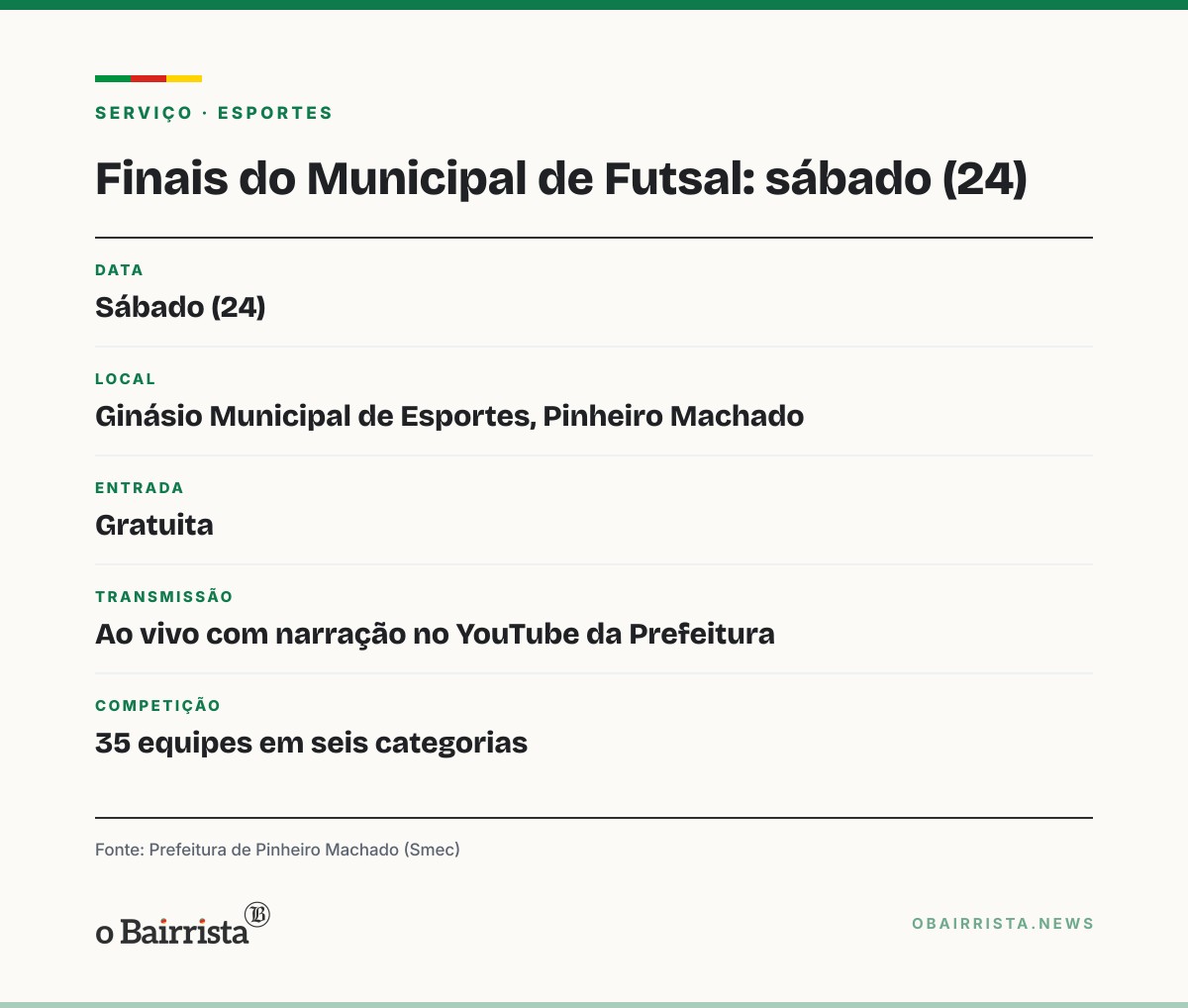 Quadro: Pinheiro Machado define finalistas do Municipal de Futsal; decisão é sábado (24)