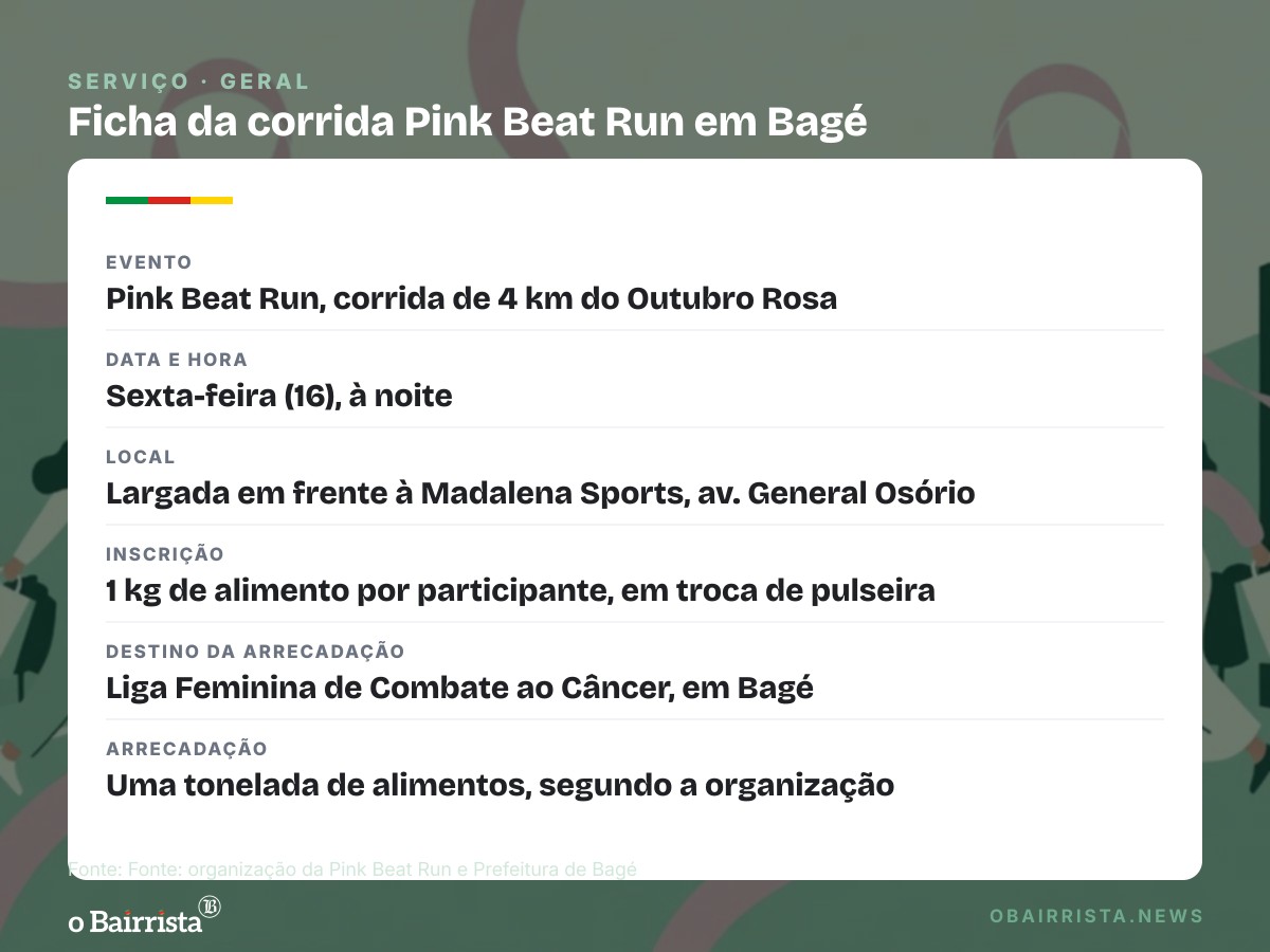 Quadro: Pink Beat Run reúne 800 mulheres em Bagé e arrecada 1 tonelada de alimentos para a Liga
