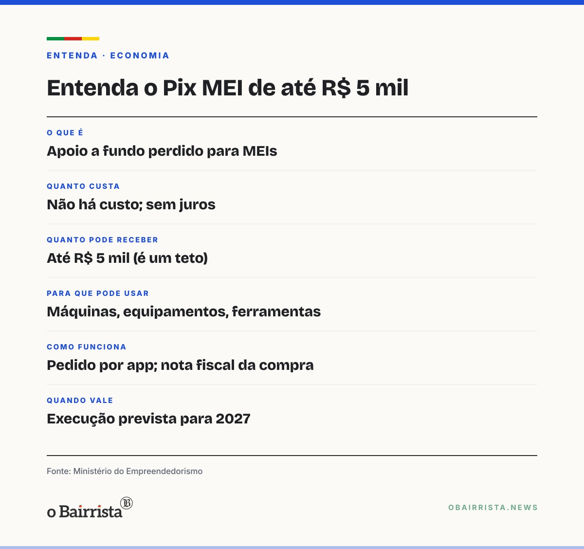 Quadro: Pix MEI de até R$ 5 mil deve ser pedido por app e exigirá nota da compra, diz ministro