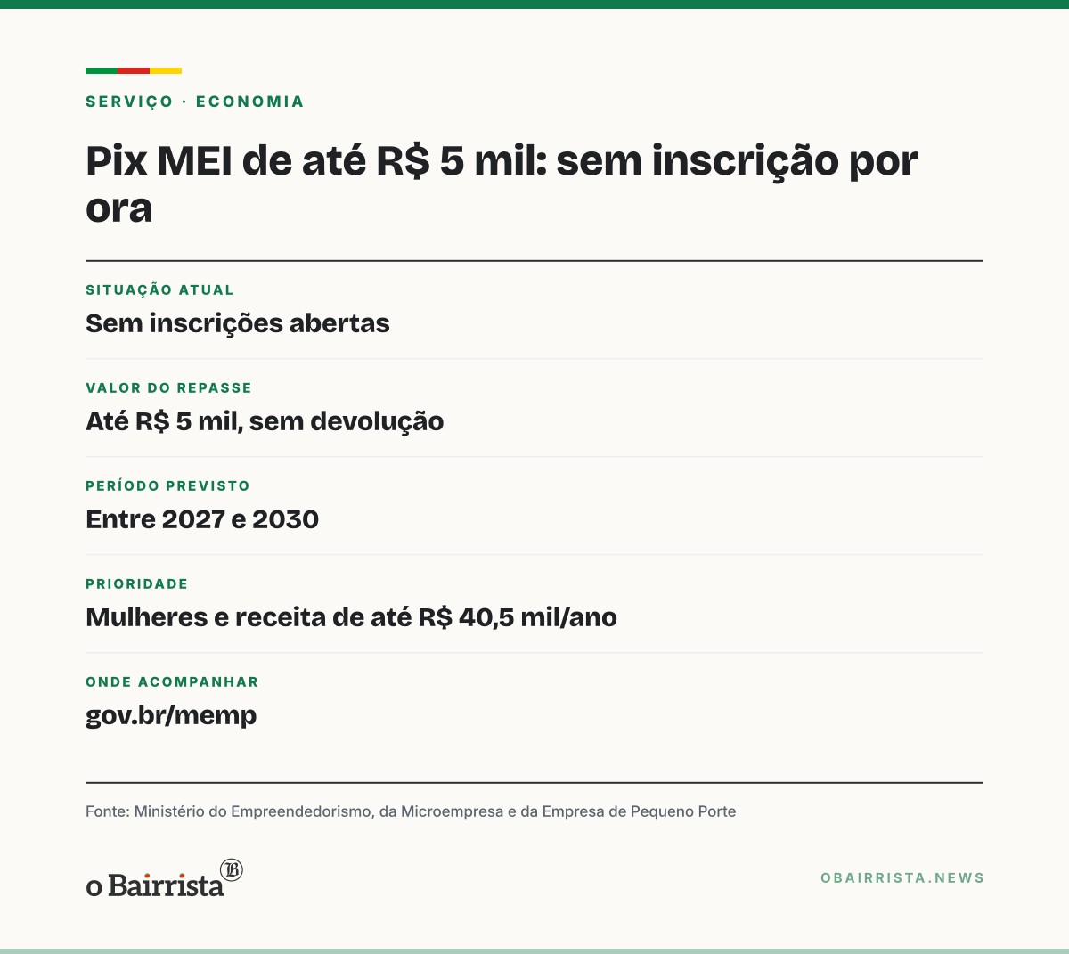 Quadro: Pix MEI de até R$ 5 mil ainda não tem inscrição e fica fora da lei do Prospera MEI