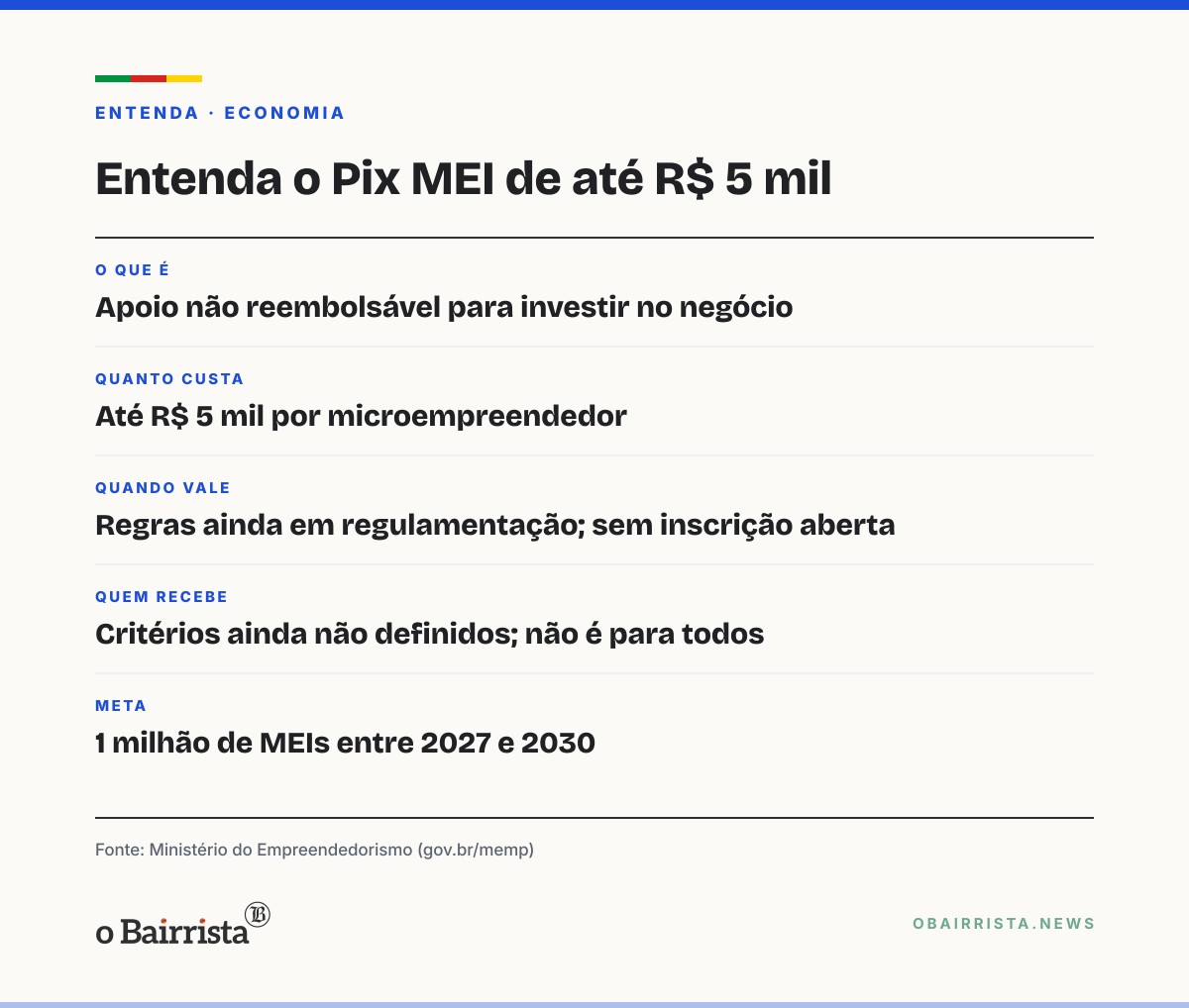 Quadro: Pix MEI de até R$ 5 mil não tem inscrição aberta; governo promete edital até o fim de 2026