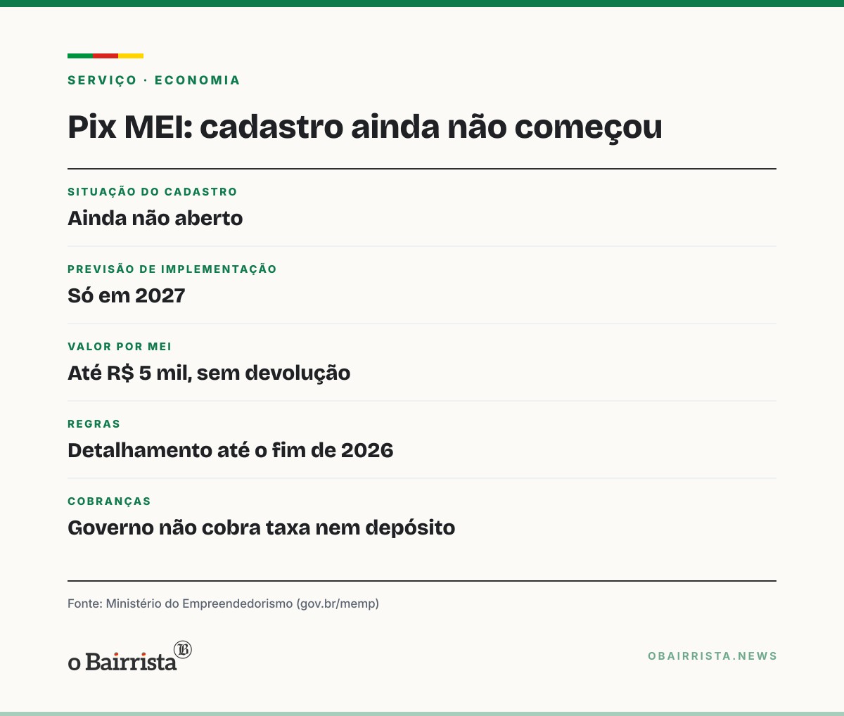 Quadro: Pix MEI não tem cadastro aberto e só começa em 2027; mensagem de cadastro é golpe