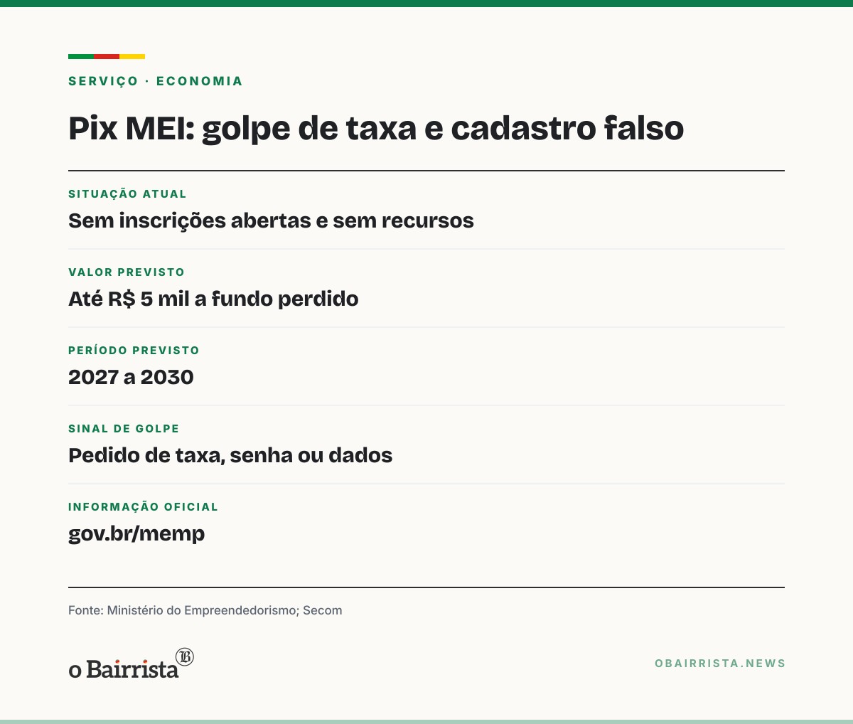Quadro: Pix MEI não tem inscrição aberta nem dinheiro liberado, avisa ministério