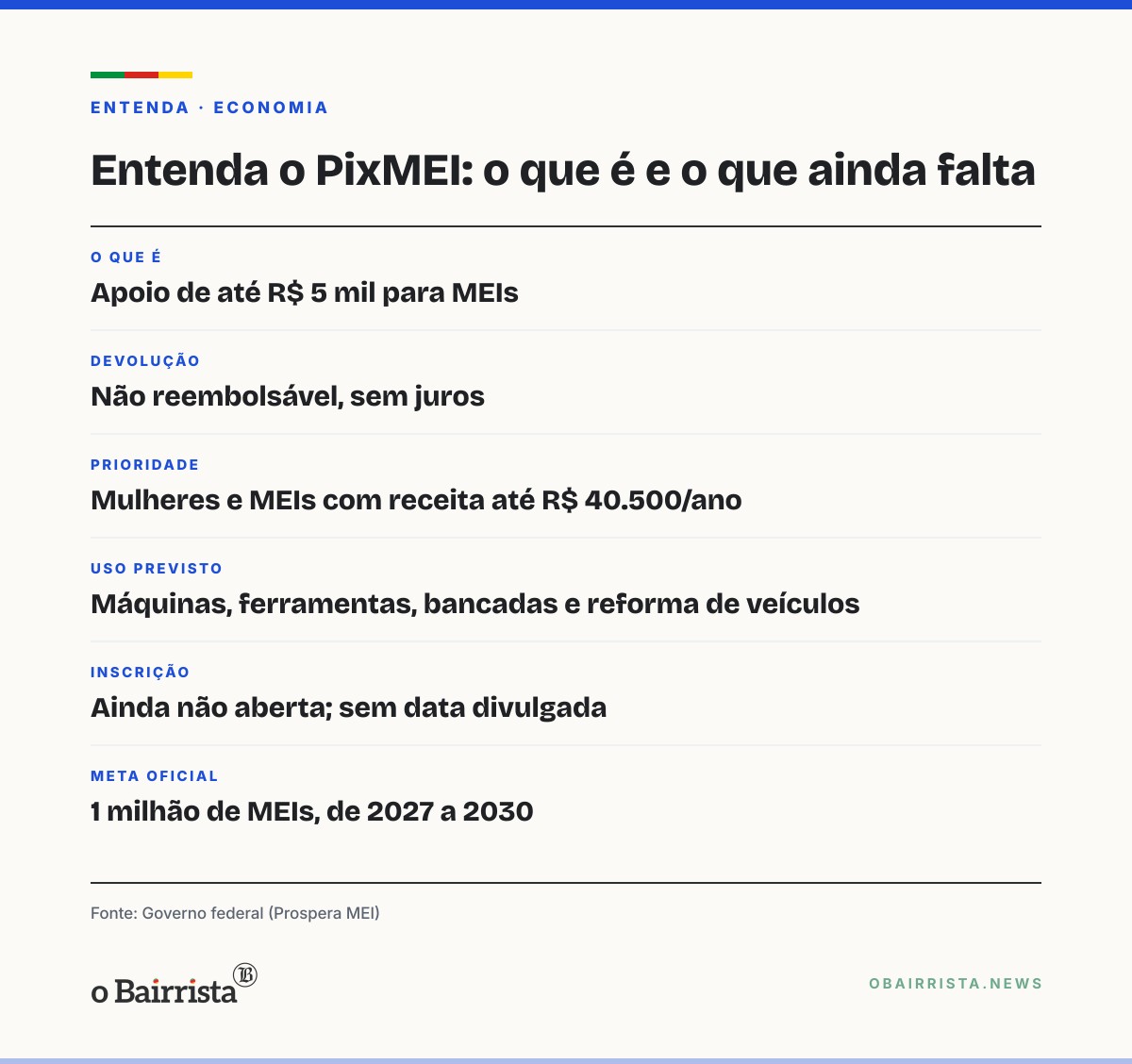 Quadro: PixMEI de até R$ 5 mil não é empréstimo e ainda não tem inscrição aberta