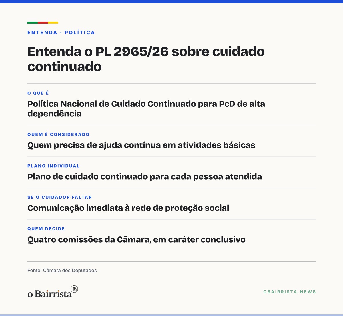 Quadro: PL 2965/26 propõe política nacional de cuidado para pessoas com deficiência de alta dependência