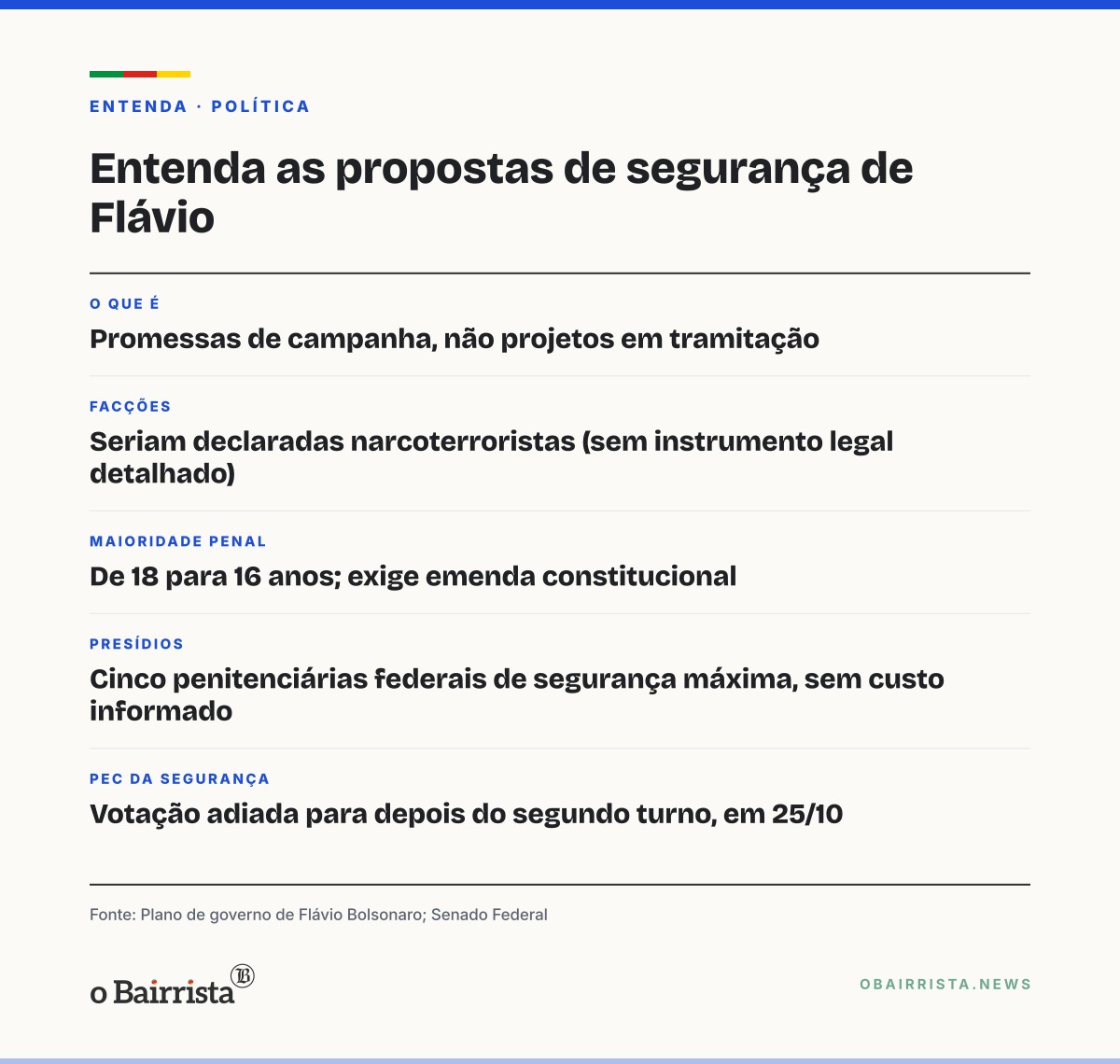 Quadro: Plano de Flávio prevê facções como narcoterroristas e maioridade penal aos 16 anos