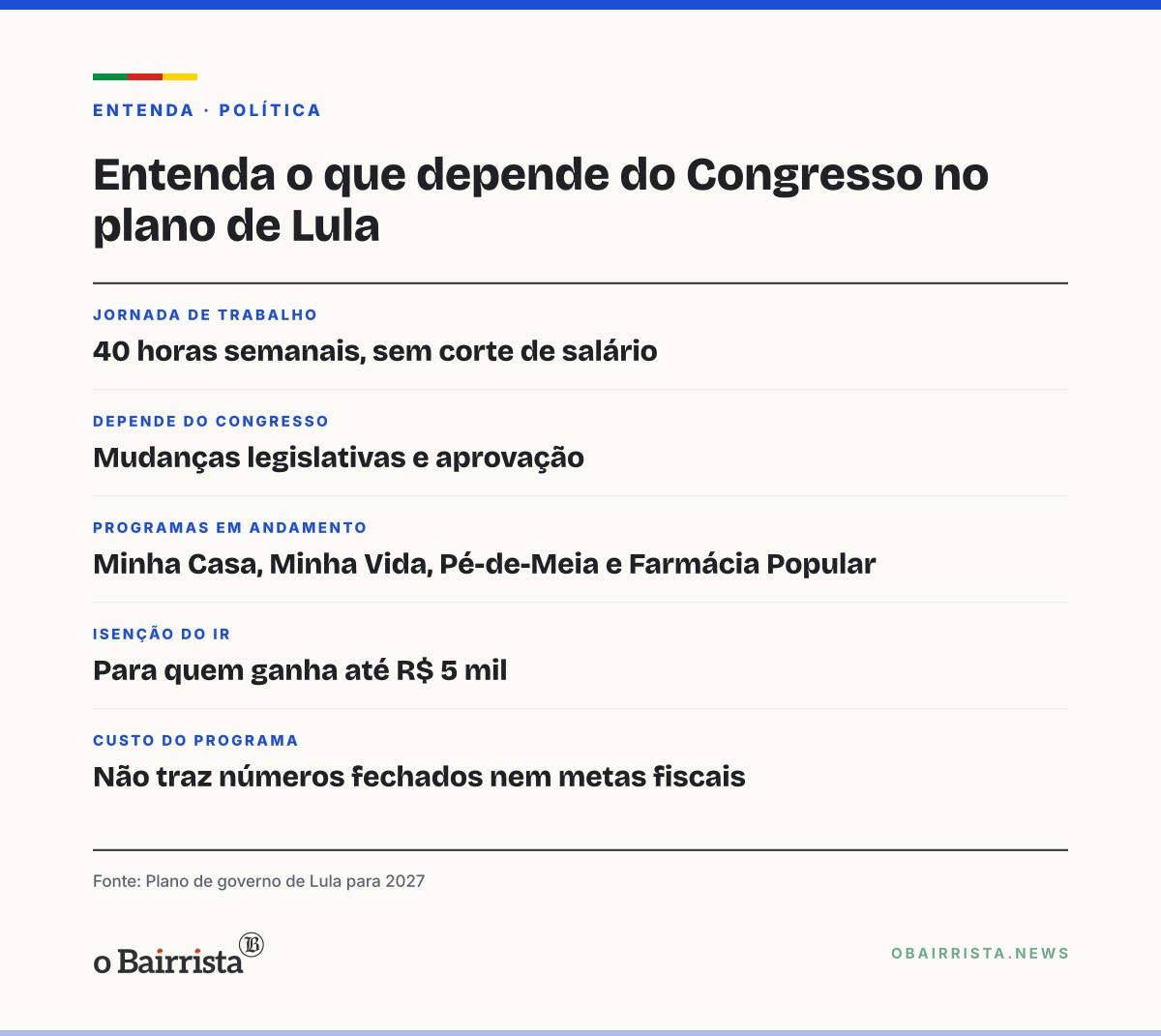 Quadro: Plano de Lula para 2027 inclui jornada de 40 horas e prontuário único no SUS