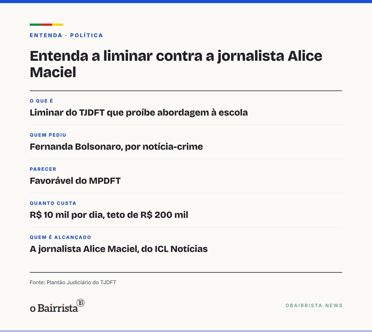 Quadro: TJDFT proíbe jornalista de abordar funcionários da escola de filha de Flávio Bolsonaro